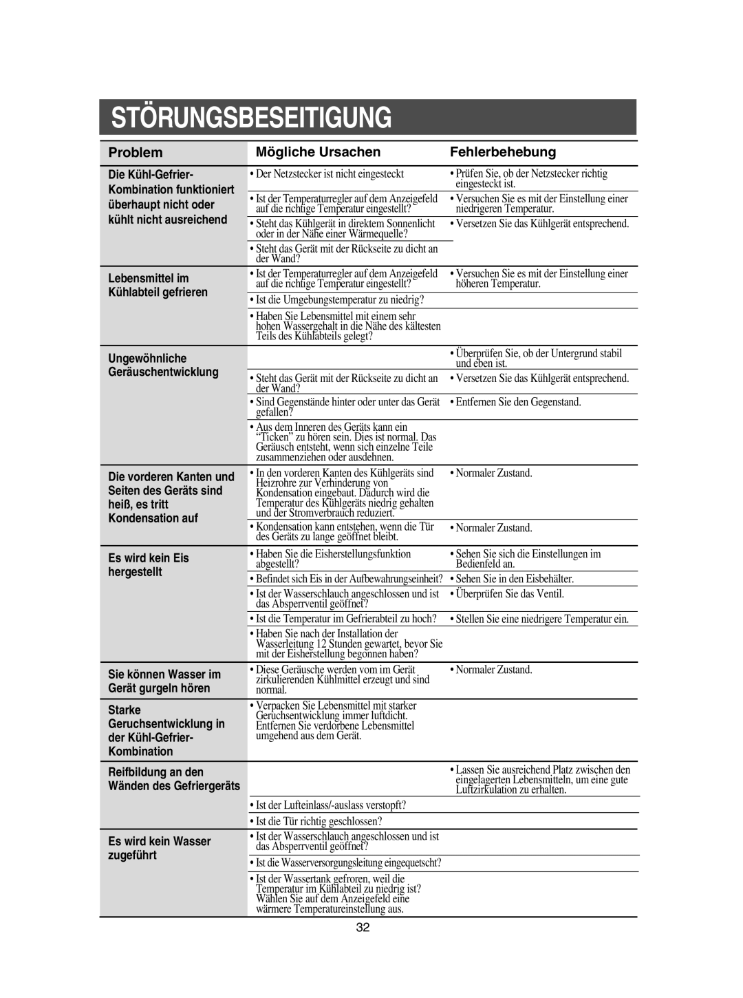 Samsung RSE8KZAS1/XEG manual Störungsbeseitigung 