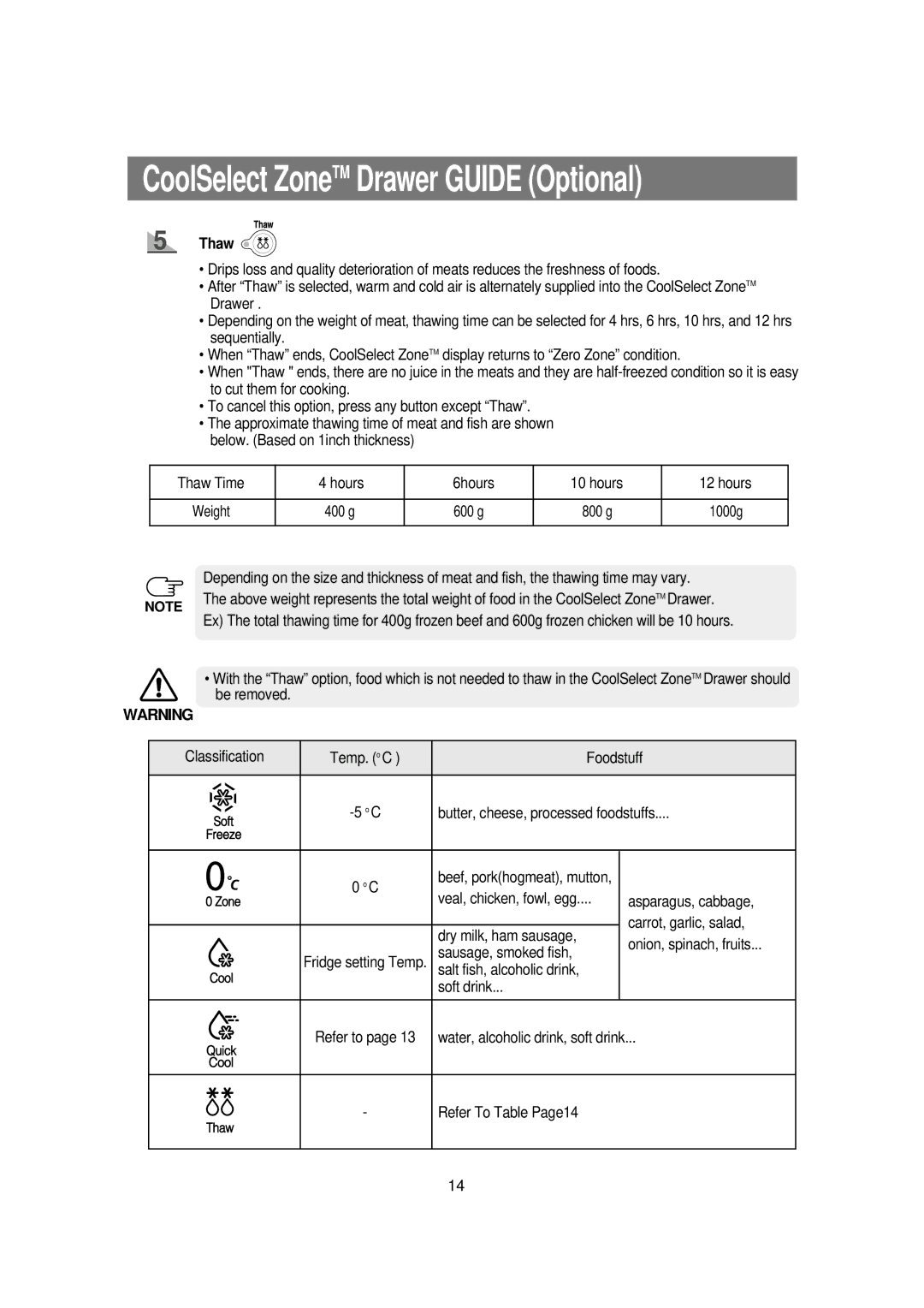 Samsung RSE8N, RSE8F, RSE8B manual Thaw, 600 g 