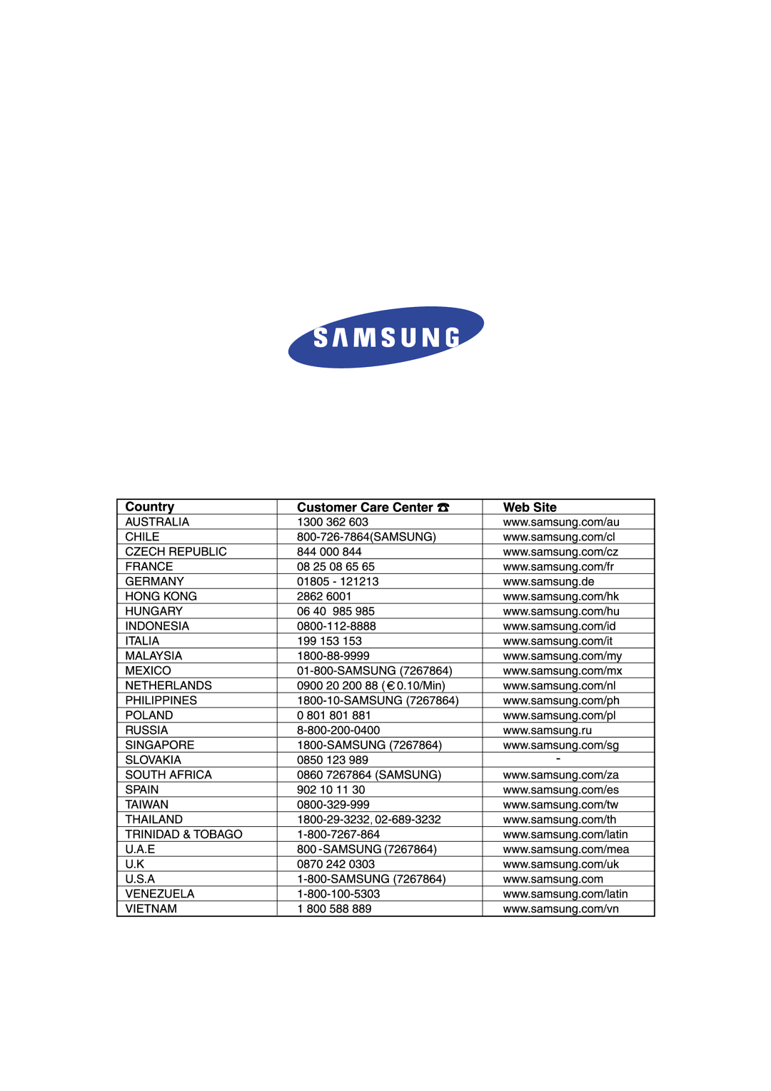 Samsung RSE8B, RSE8N, RSE8F manual 