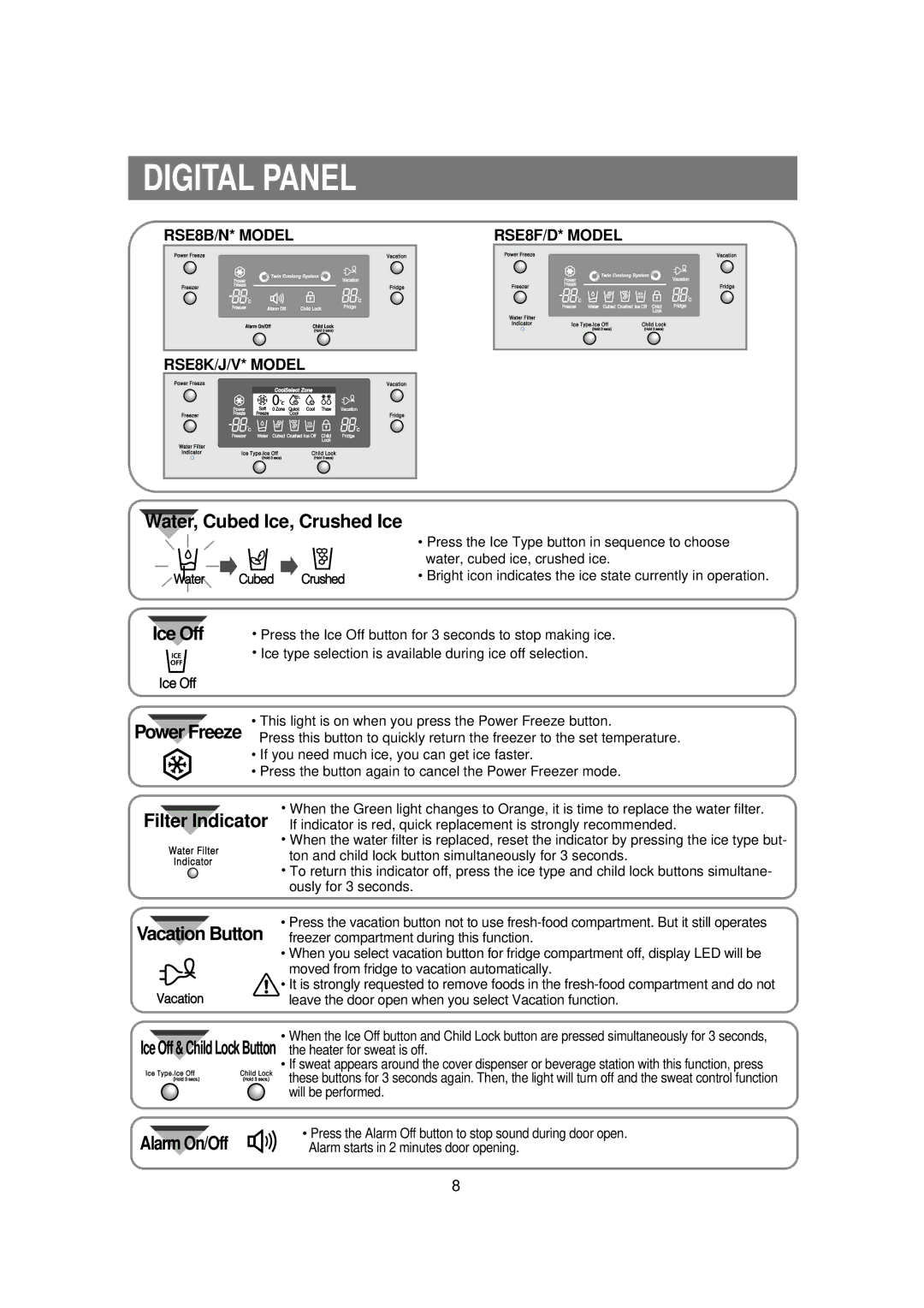 Samsung RSE8N, RSE8F, RSE8B manual Digital Panel, Power Freeze 