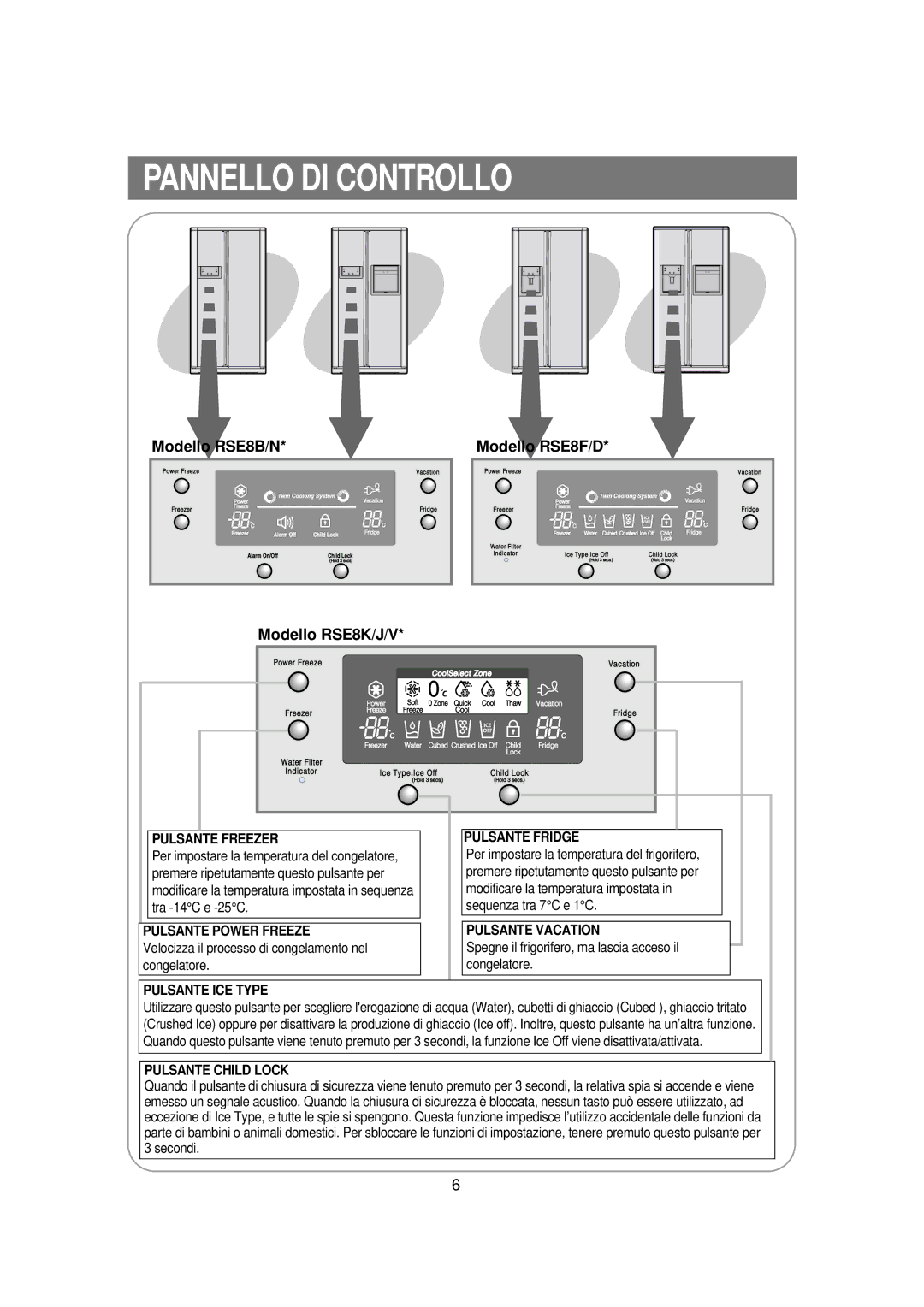 Samsung RSE8DZAS1/XET, RSE8NPPS1/XET manual Pannello DI Controllo, Modello RSE8B/N Modello RSE8K/J/V Modello RSE8F/D 