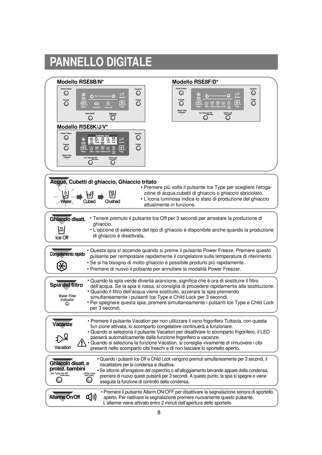 Samsung RSE8KPUS1/XET, RSE8NPPS1/XET, RSE8VPUS1/XET manual Pannello Digitale, Spia del filtro, Vacanze, Allarme On/Off 