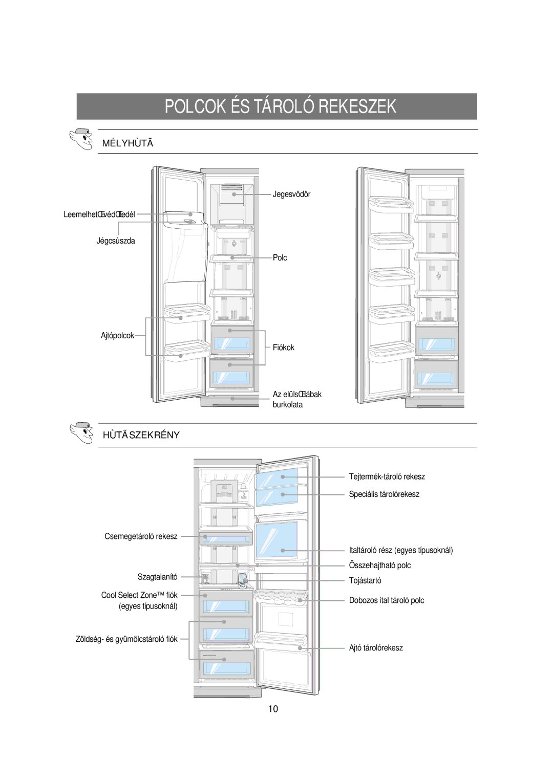 Samsung RSE8KPUS1/XEH, RSE8VPUS1/XET, RSE8KPPS1/XEH, RSE8DPPS1/XEH, RSE8KPUS1/XEO manual Mélyhùtã, Hùtãszekrény 