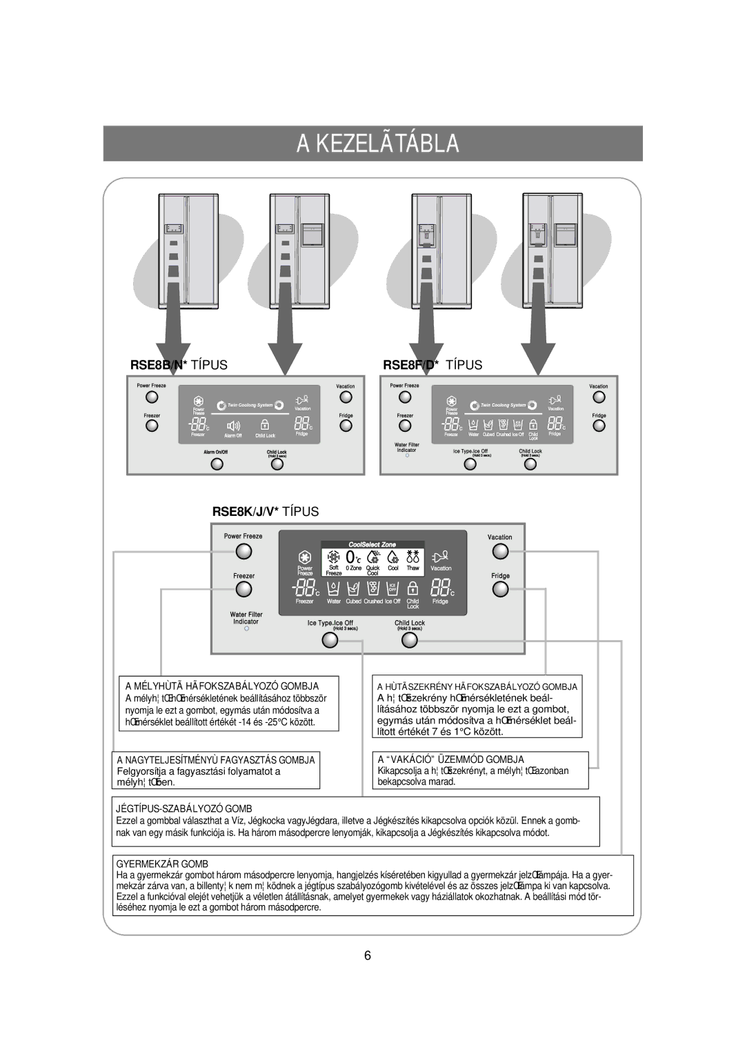 Samsung RSE8KPPS1/XEH, RSE8VPUS1/XET, RSE8KPUS1/XEH manual Kezelãtábla, RSE8B/N* Típus RSE8K/J/V* Típus RSE8F/D* Típus 