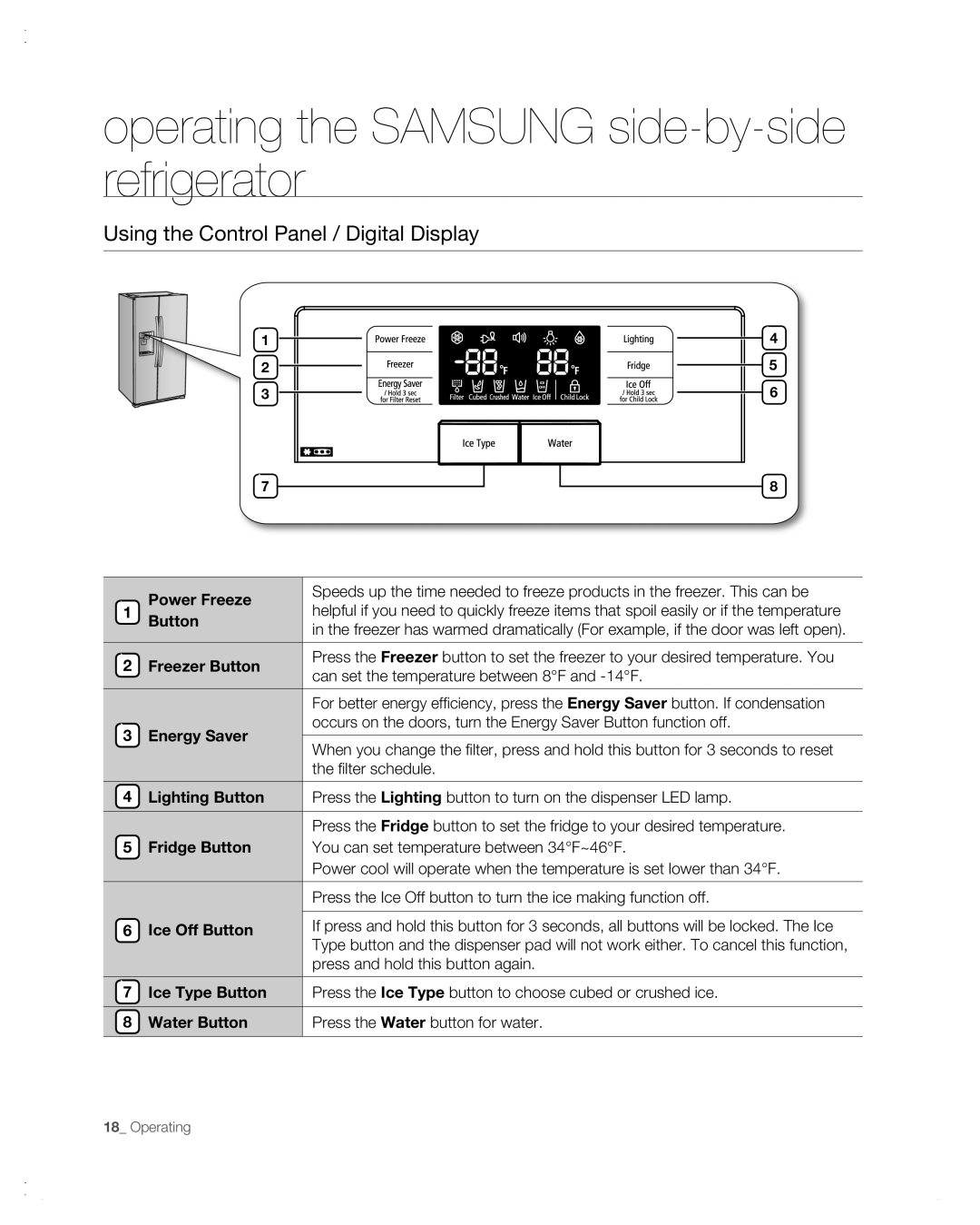 Samsung RSG257AA user manual Using the Control Panel / Digital Display 