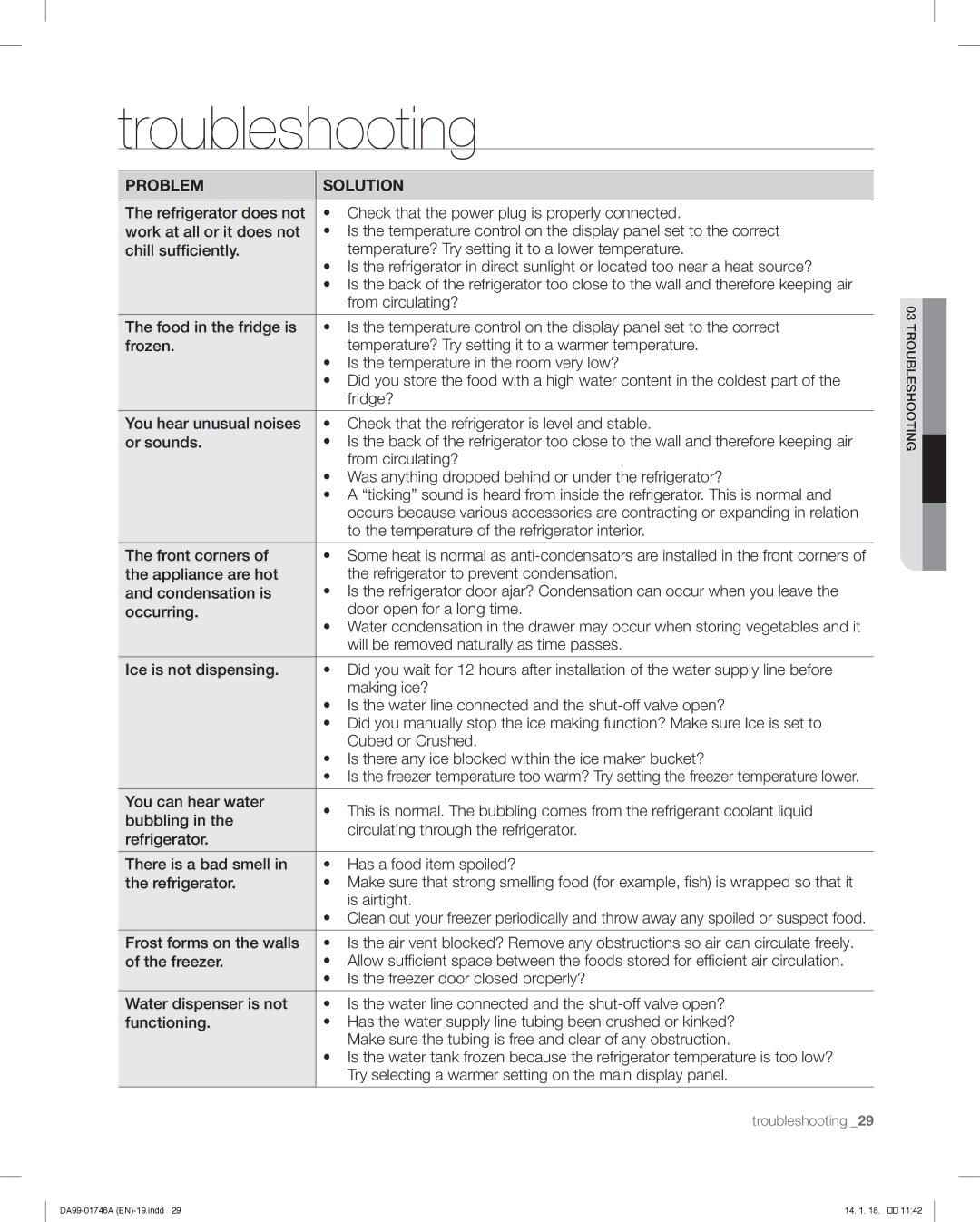 Samsung RSG257AA user manual Troubleshooting 