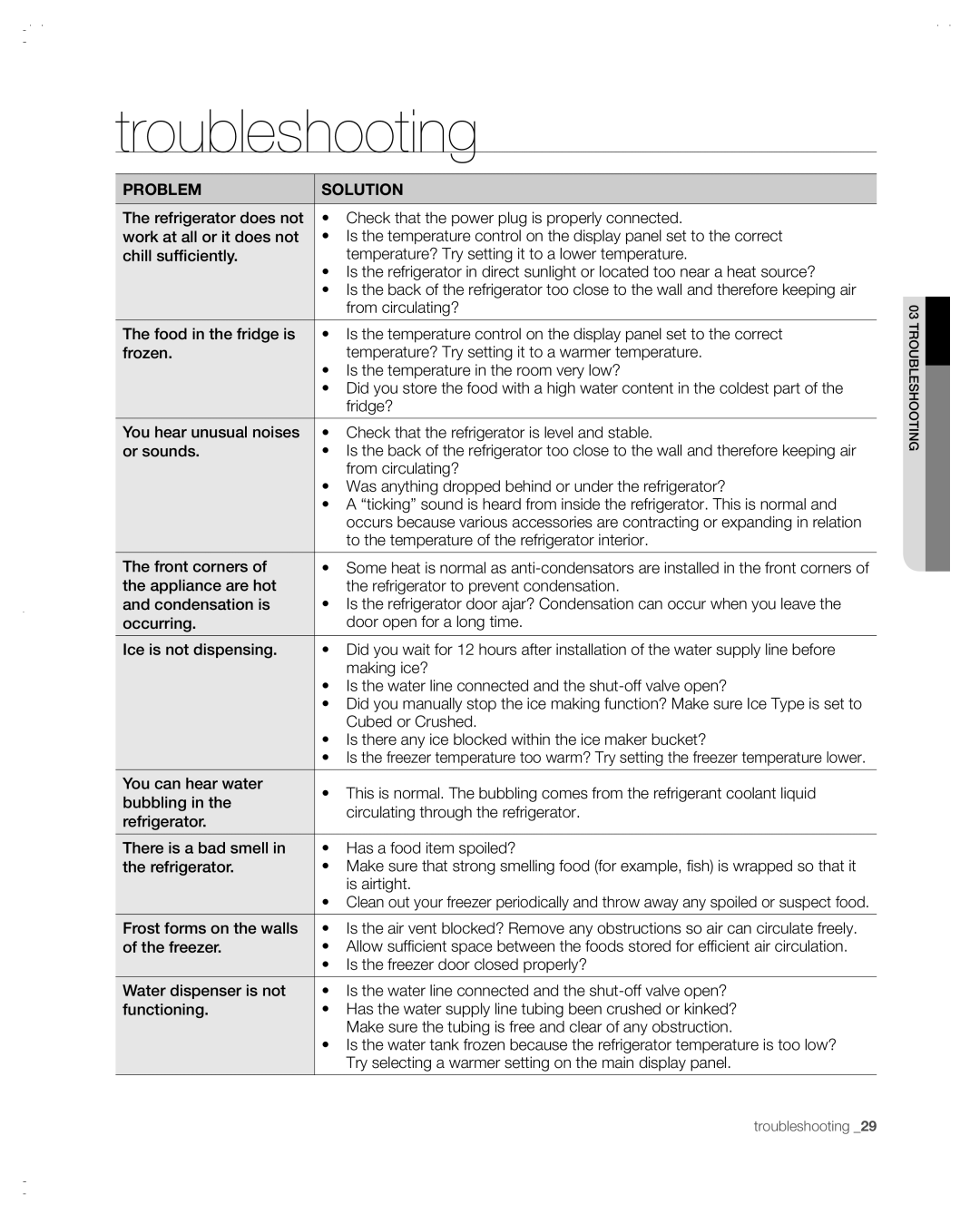 Samsung RSG257AABP user manual Troubleshooting 