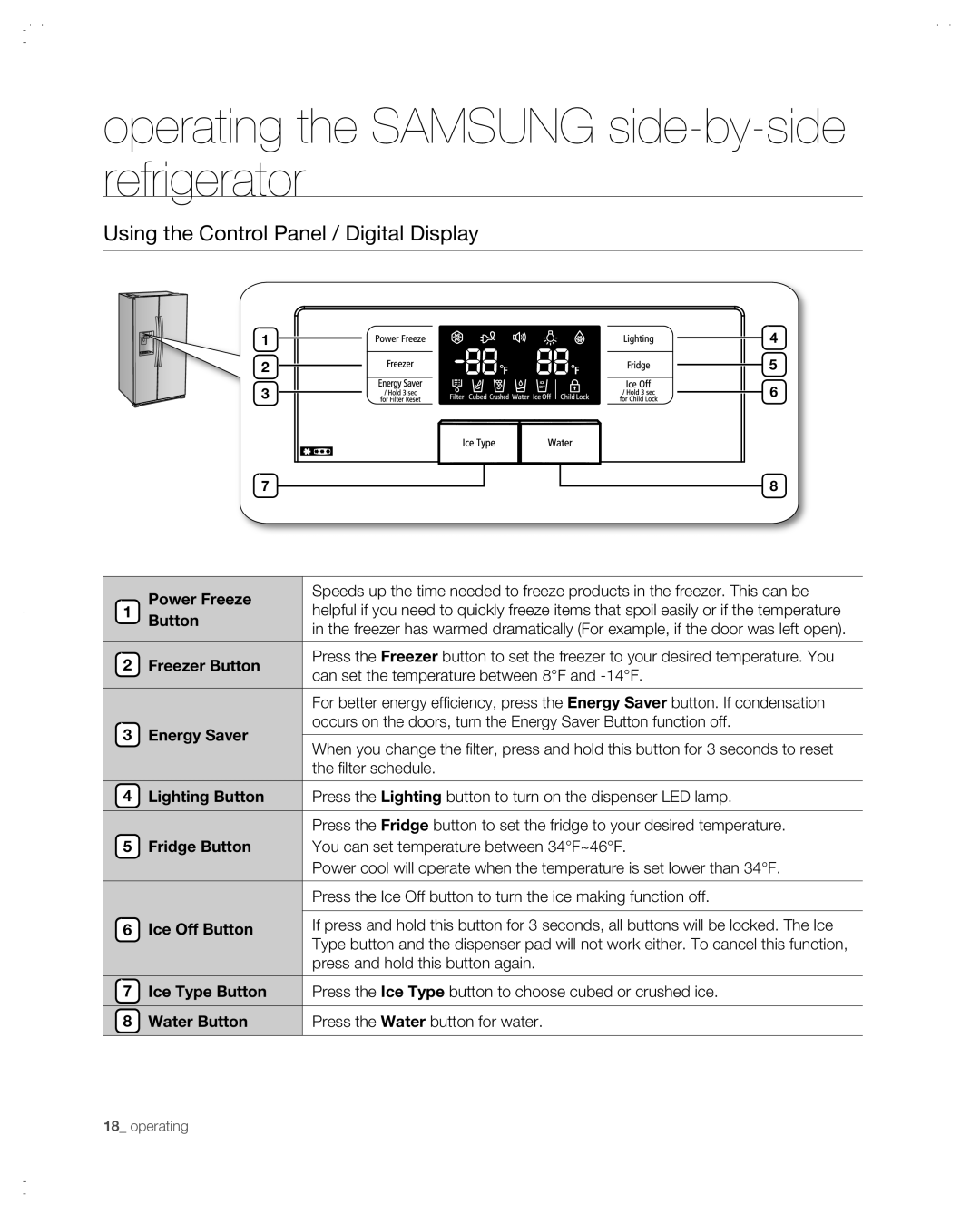 Samsung RSG257AABP user manual operating the SAMSUNG side-by-side refrigerator, Using the Control Panel / Digital Display 