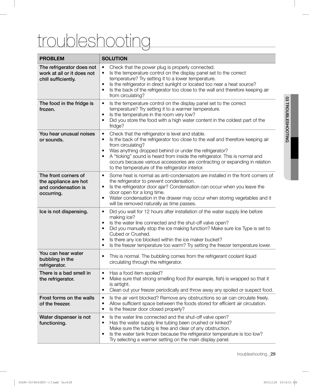 Samsung RSG257AARS, RSG257AAWP user manual Troubleshooting 