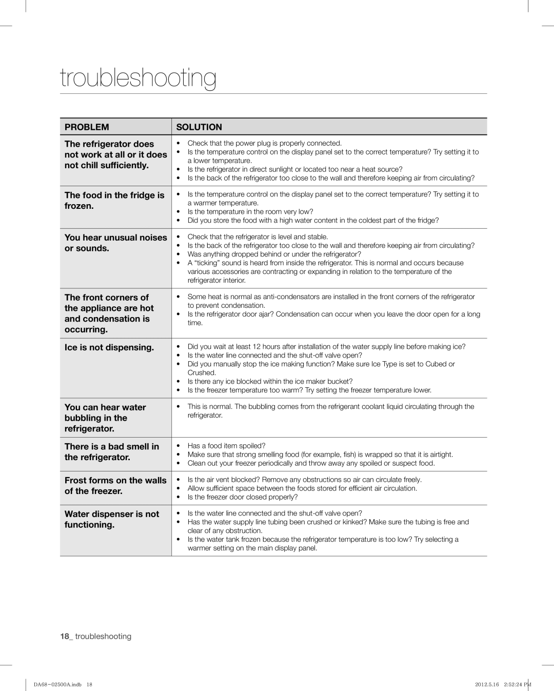 Samsung RSG307AAWP, RSG307AABP user manual Troubleshooting, Problem Solution 