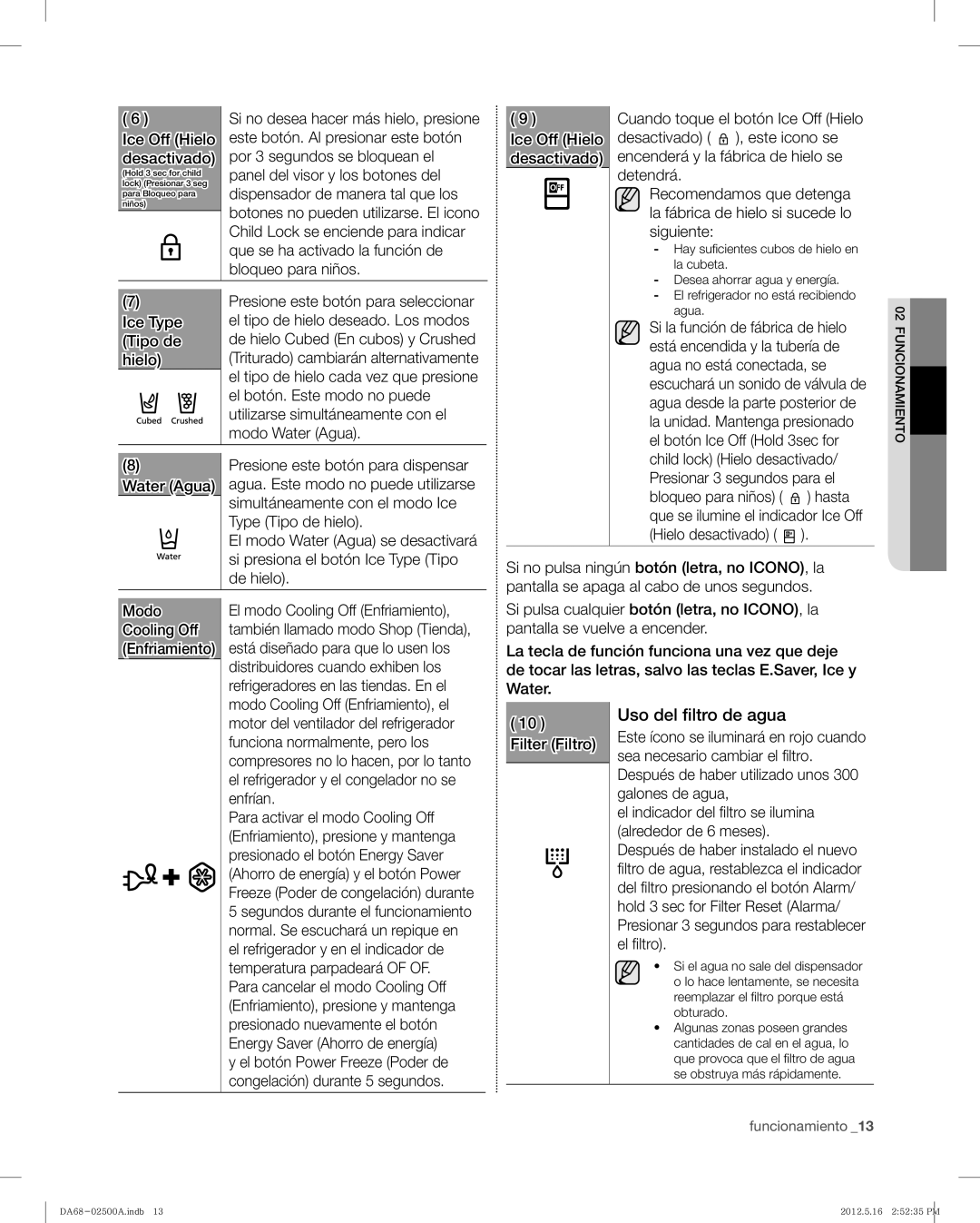 Samsung RSG307AABP, RSG307AAWP user manual Uso del ﬁltro de agua 