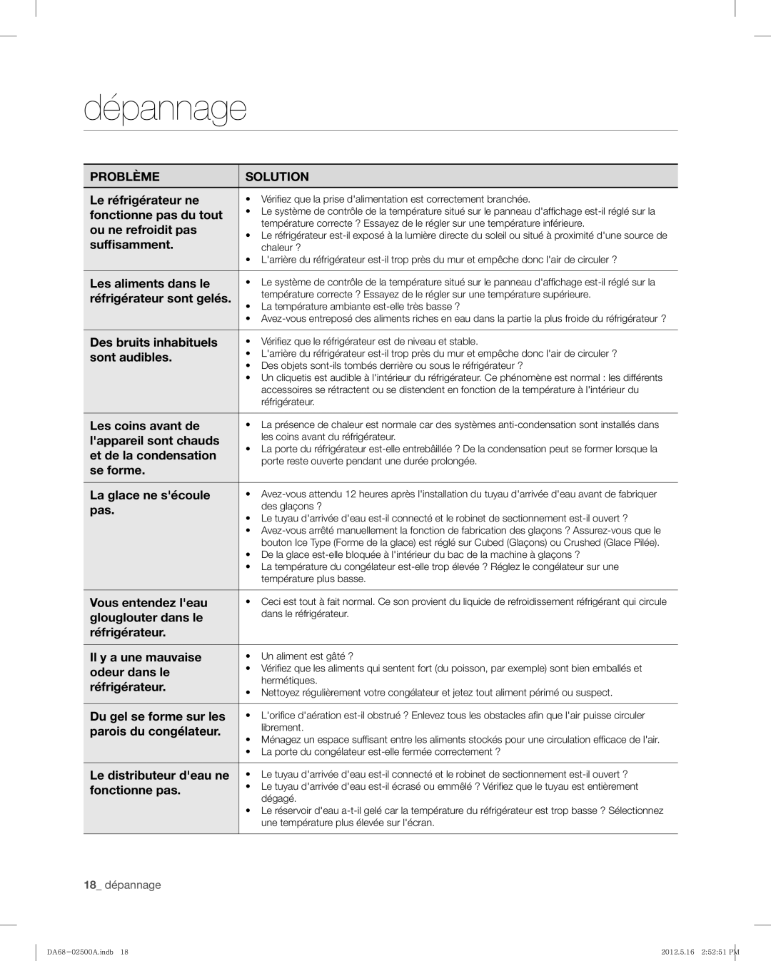 Samsung RSG307AABP, RSG307AAWP user manual Dépannage, Problème Solution 