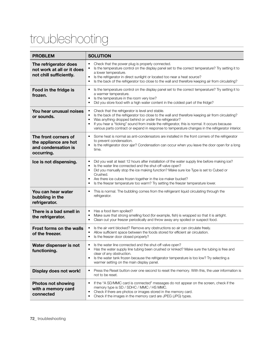 Samsung RSG309** user manual Troubleshooting 