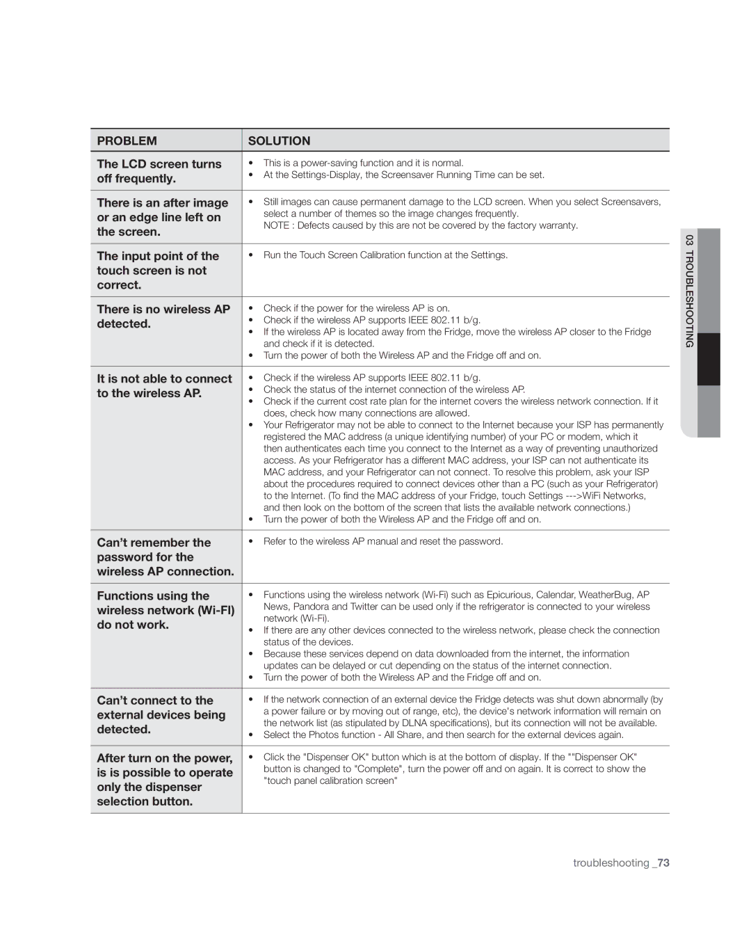 Samsung RSG309** user manual LCD screen turns 