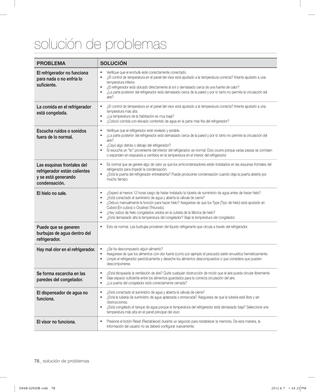 Samsung RSG309AARS user manual Solución de problemas 