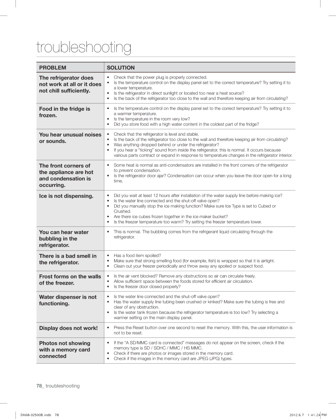 Samsung RSG309AARS user manual Troubleshooting 