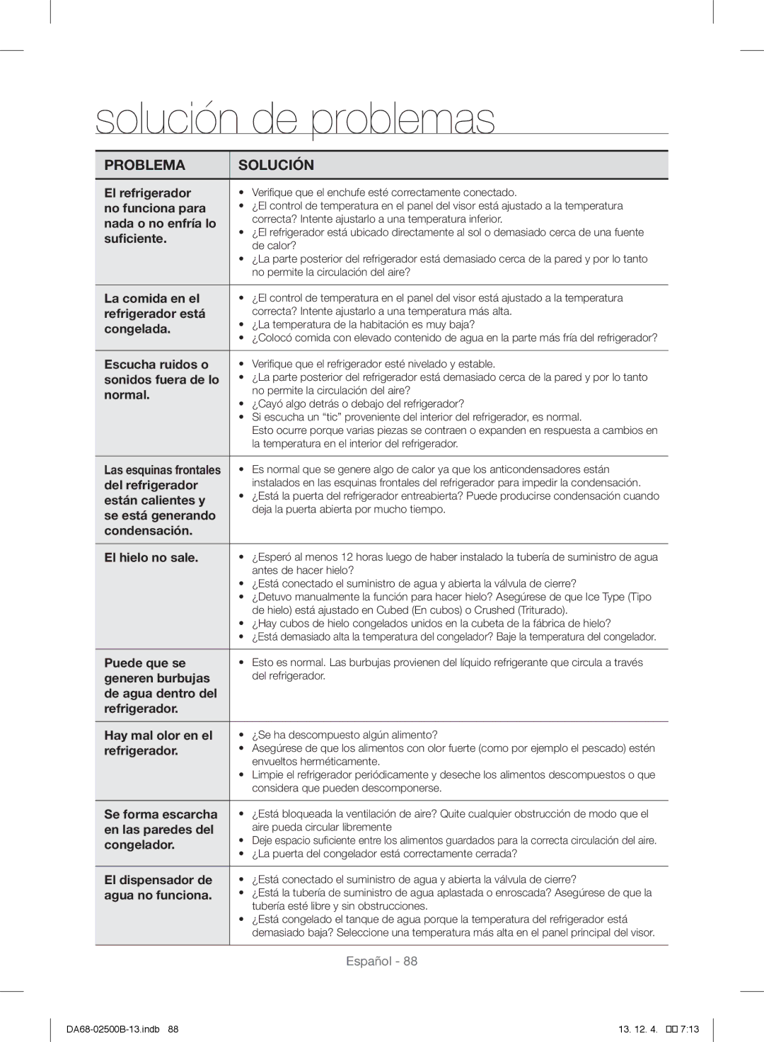 Samsung RSG309AARS/XAA manual Solución de problemas 