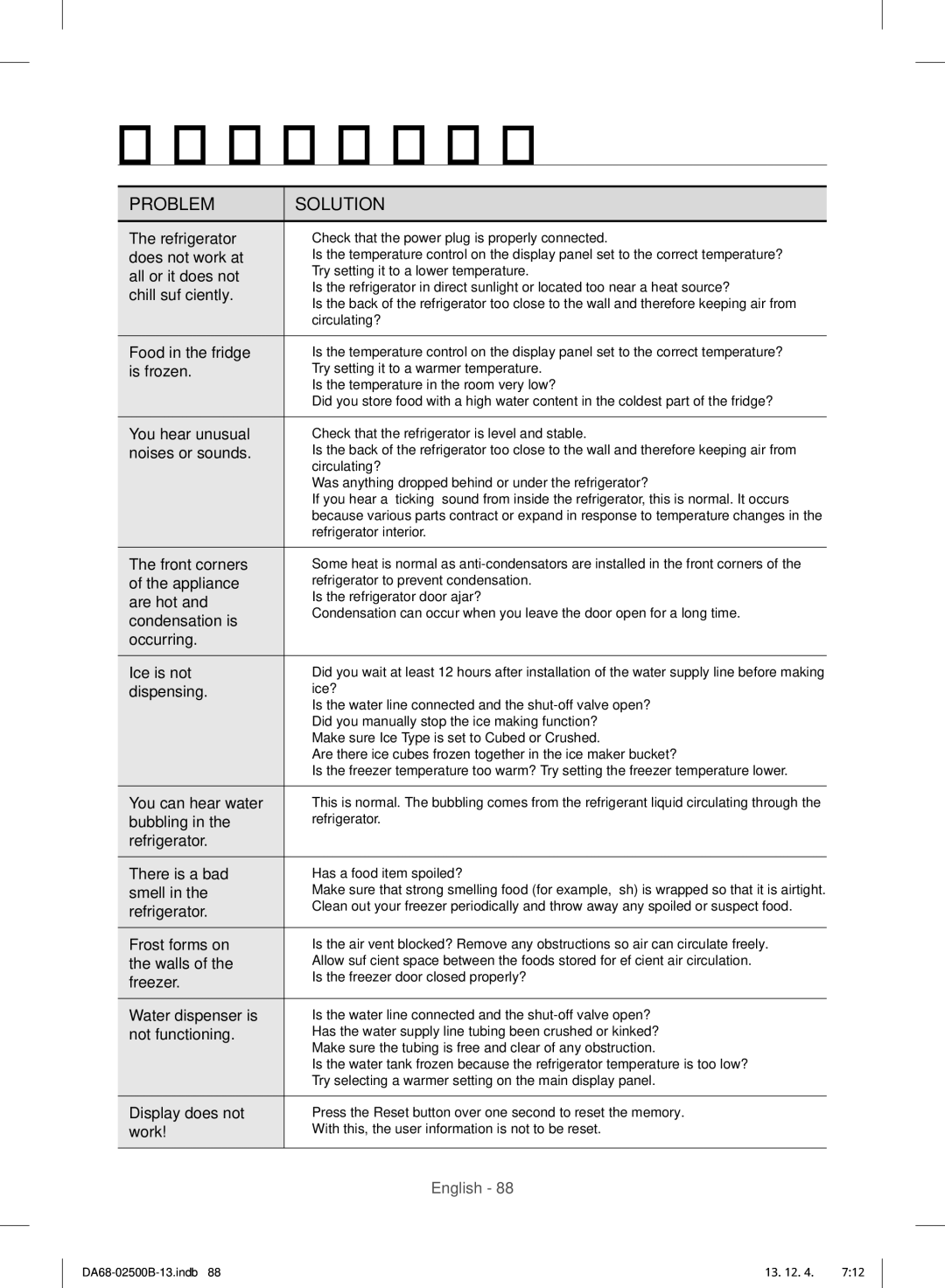 Samsung RSG309AARS/XAA manual Troubleshooting 