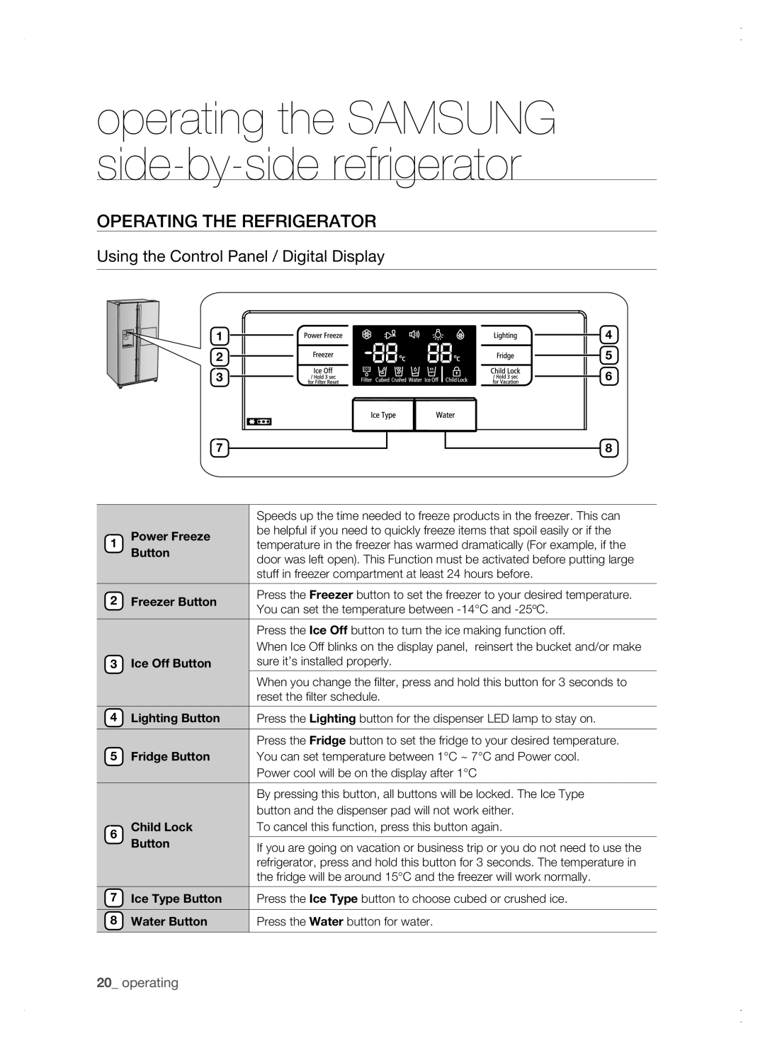 Samsung RSG5 user manual Operating the refrigerator, Using the Control Panel / Digital Display 