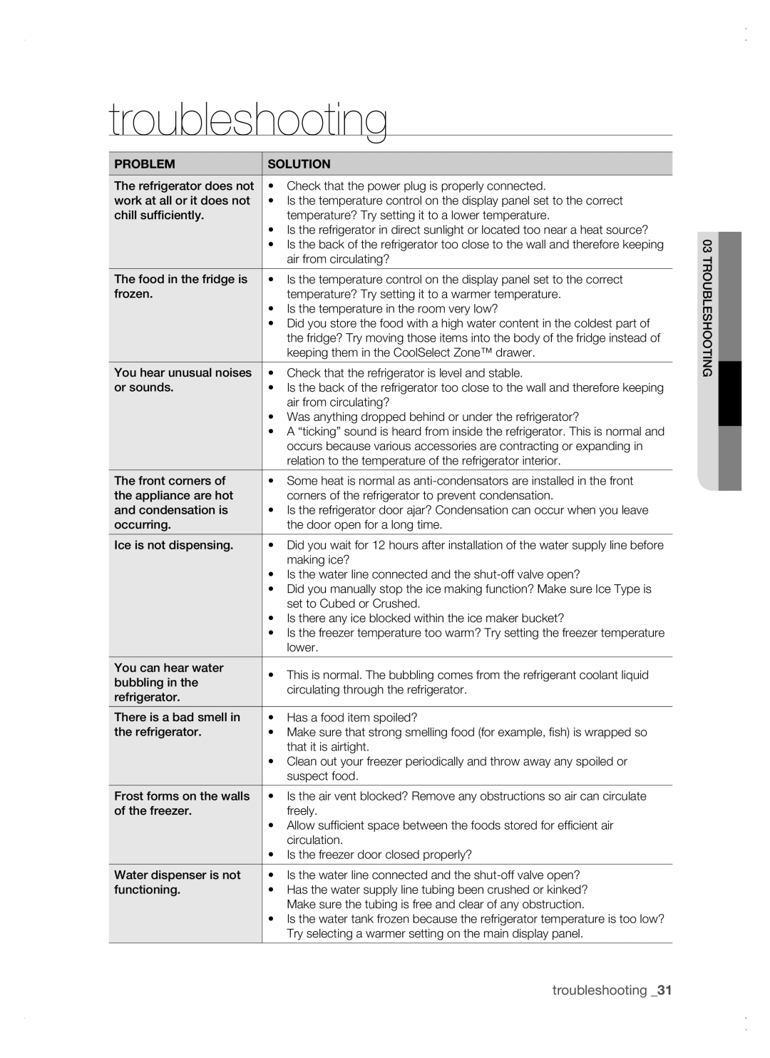 Samsung RSG5 user manual Troubleshooting 