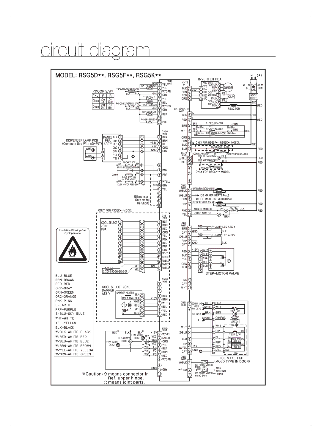 Samsung RSG5 user manual Circuit diagram 