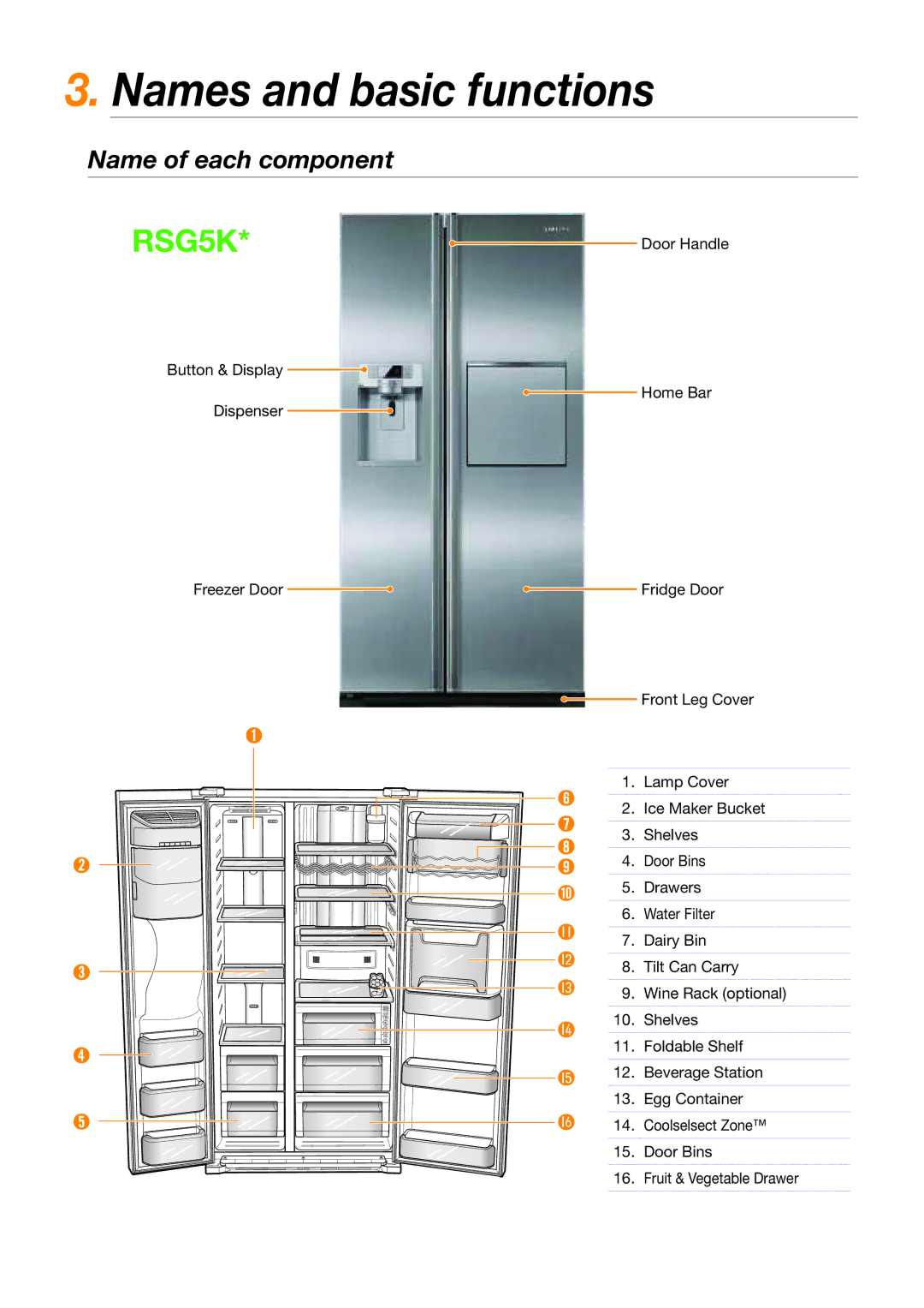 Samsung RSG5F**, RSG5D**, RSG5K** quick start Names and basic functions, Name of each component 