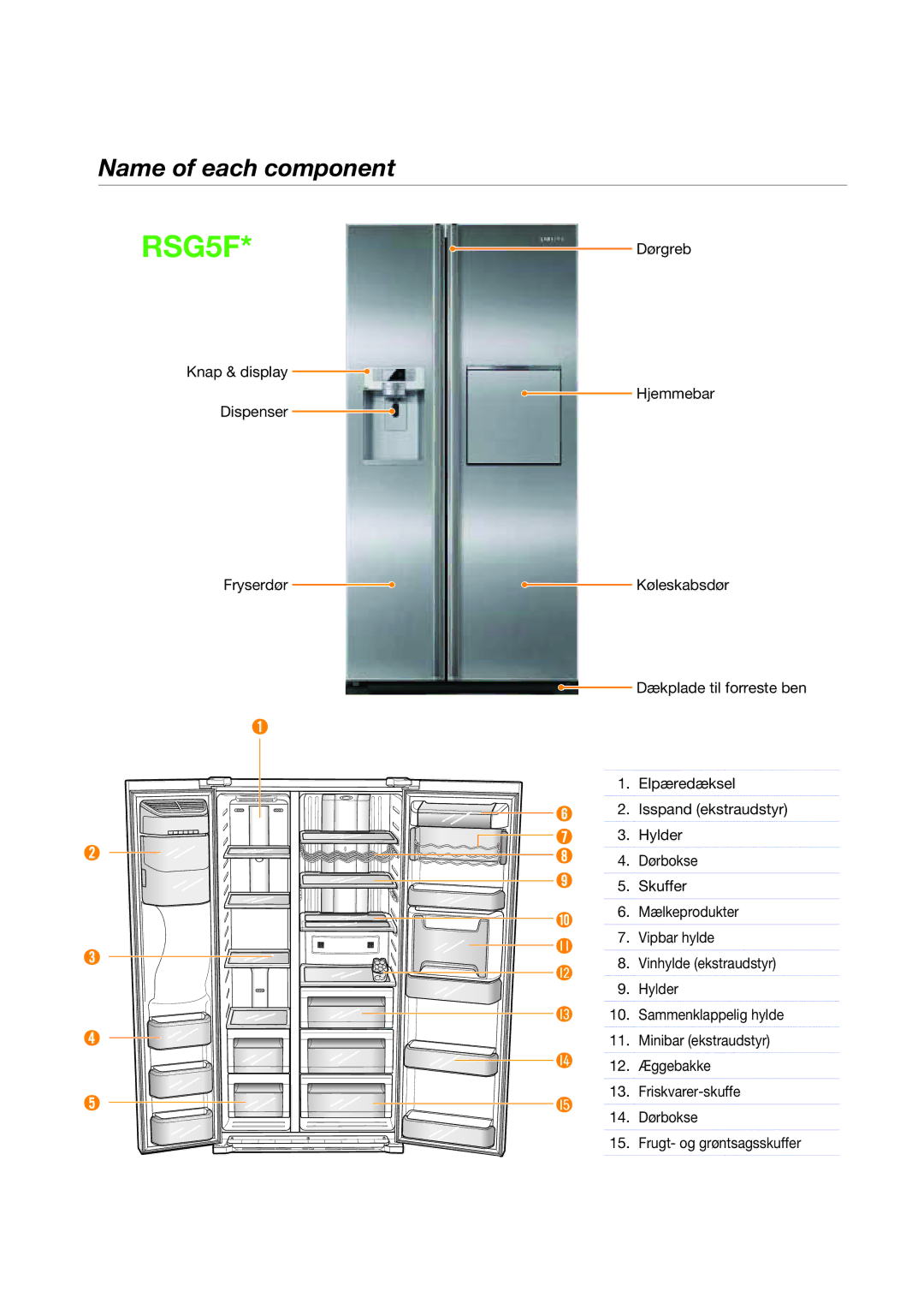 Samsung RSG5FURS1/XEE, RSG5DUSW1/XEE, RSG5PURS1/XEE, RSG5FUBP1/XEE, RSG5PUBP1/XEE manual RSG5F* Dørgreb, Name of each component 