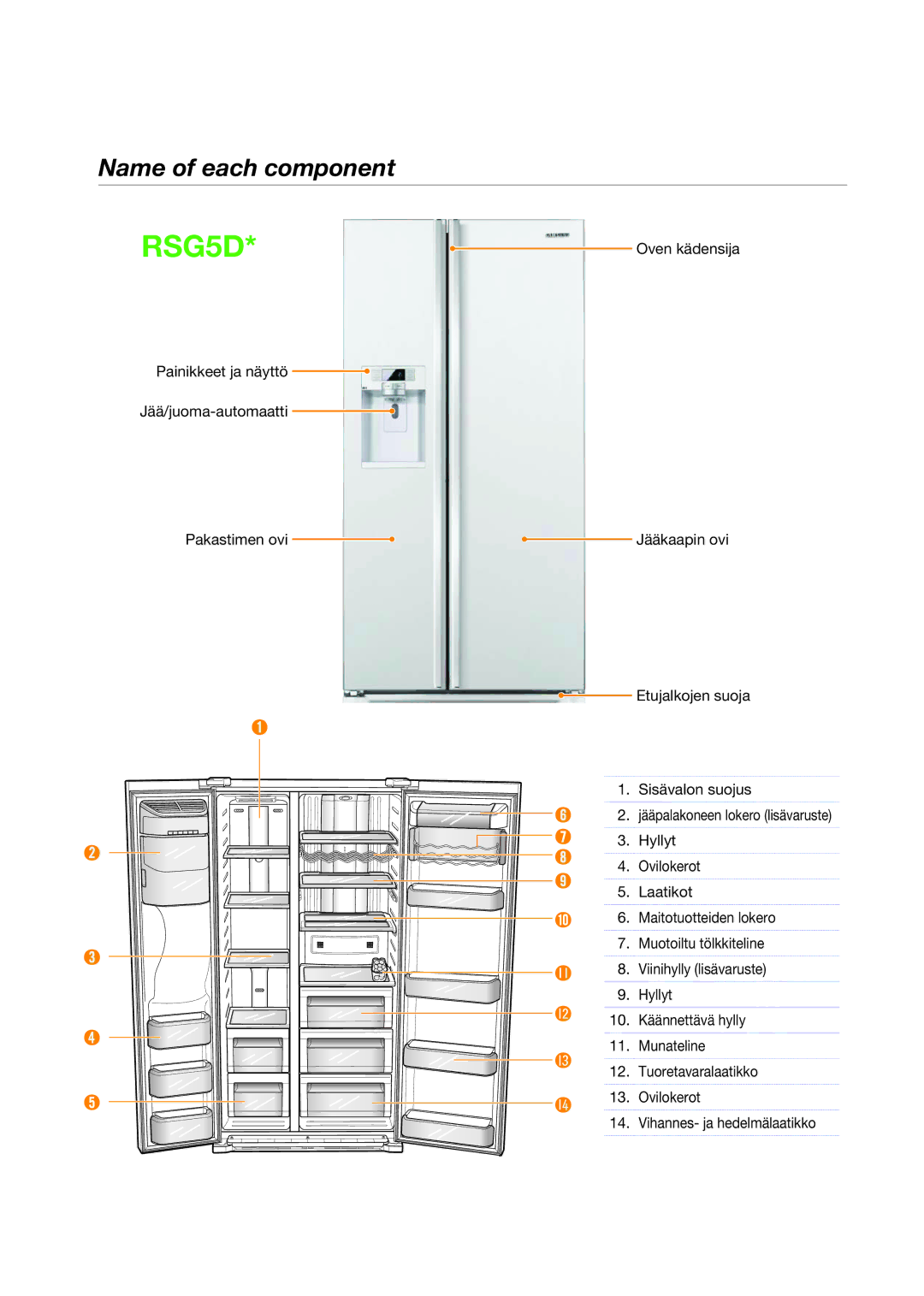 Samsung RSG5PURS1/XEE, RSG5DUSW1/XEE, RSG5FURS1/XEE, RSG5FUBP1/XEE, RSG5PUBP1/XEE, RSG5DURS1/XEE, RSG5UURS1/XEE manual 