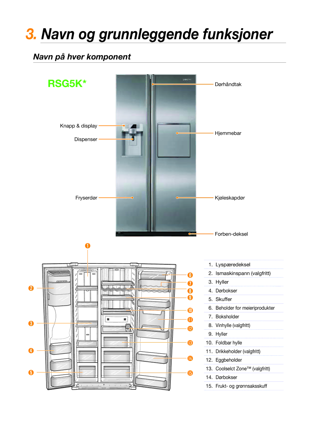 Samsung RSG5DUSW1/XEE, RSG5FURS1/XEE, RSG5PURS1/XEE, RSG5FUBP1/XEE Navn og grunnleggende funksjoner, Navn på hver komponent 