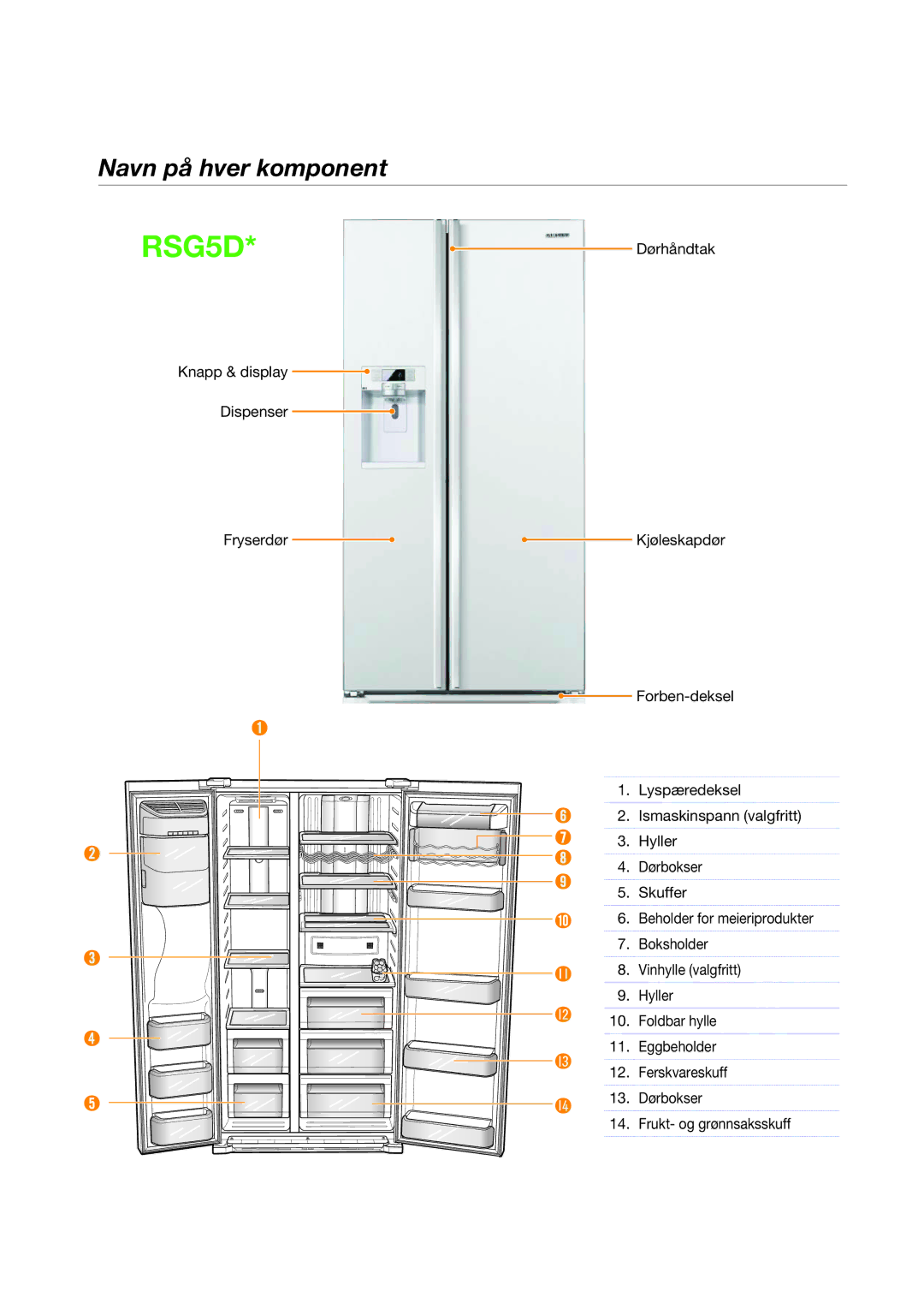 Samsung RSG5PURS1/XEE, RSG5DUSW1/XEE, RSG5FURS1/XEE, RSG5FUBP1/XEE, RSG5PUBP1/XEE, RSG5DURS1/XEE manual Navn på hver komponent 