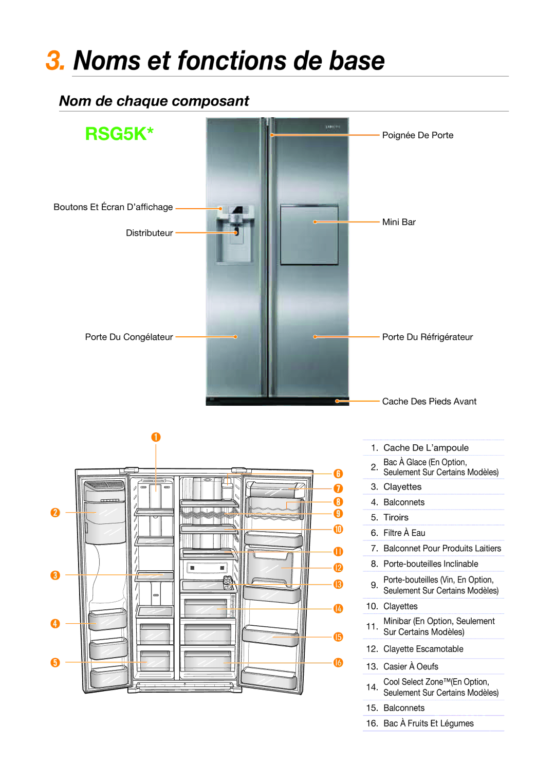 Samsung RSG5PURS1/XEF, RSG5FUBP1/XEF, RSG5DURS1/XEF, RSG5PUMH1/XEF manual Noms et fonctions de base, Nom de chaque composant 