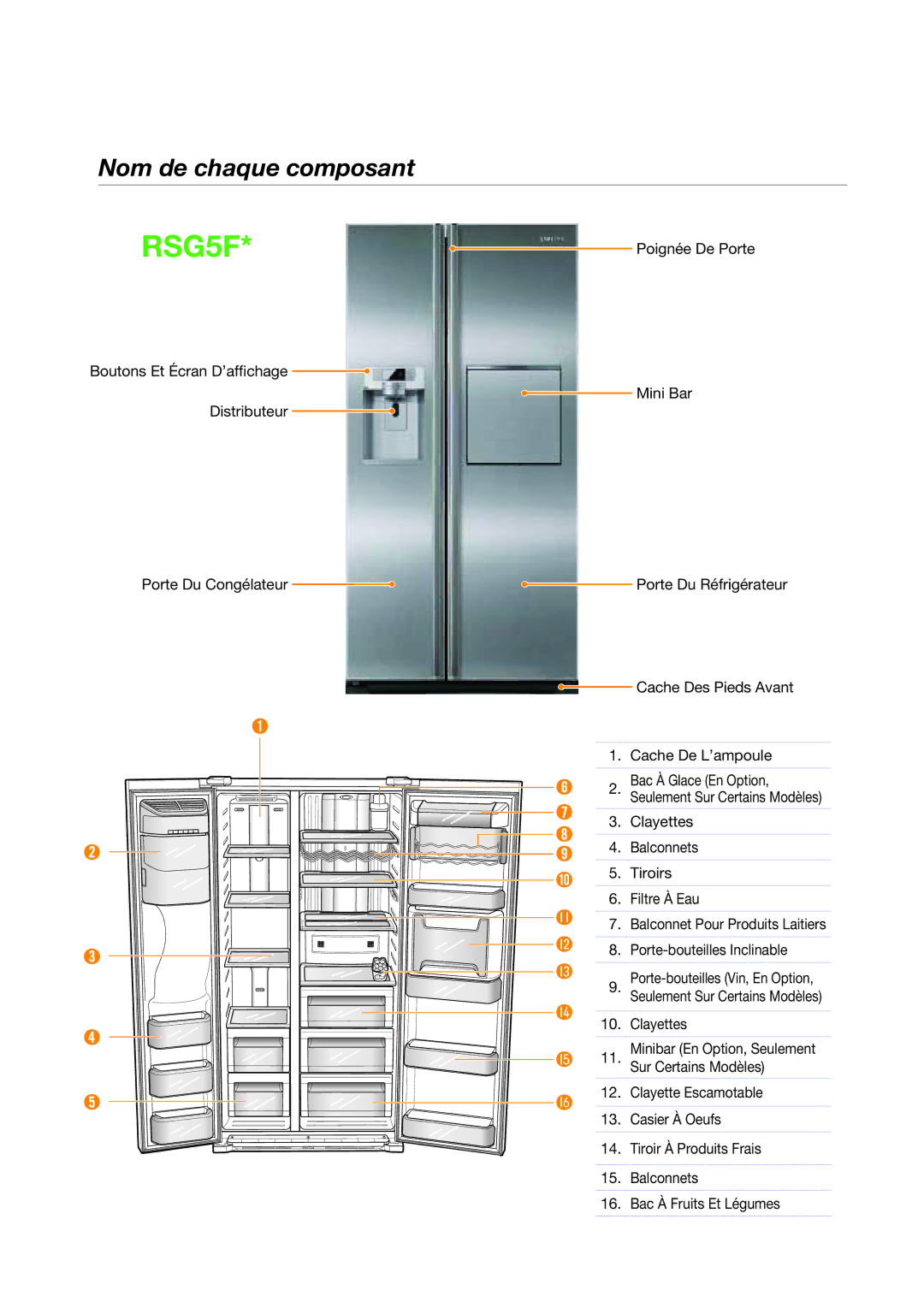 Samsung RSG5FUBP1/XEF, RSG5DURS1/XEF, RSG5PUMH1/XEF, RSG5FURS1/XEF, RSG5PUPN1/XEF, RSG5FUPS1/XEF, RSG5PUBP1/XEF, RSG5PURS1/XEF 