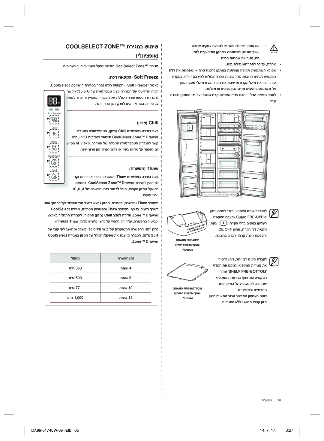 Samsung RSG5FUPN1/SML manual ğĳĴįğThaw, ĦĲĴĩ ĞĳĴįğĪĩġ 