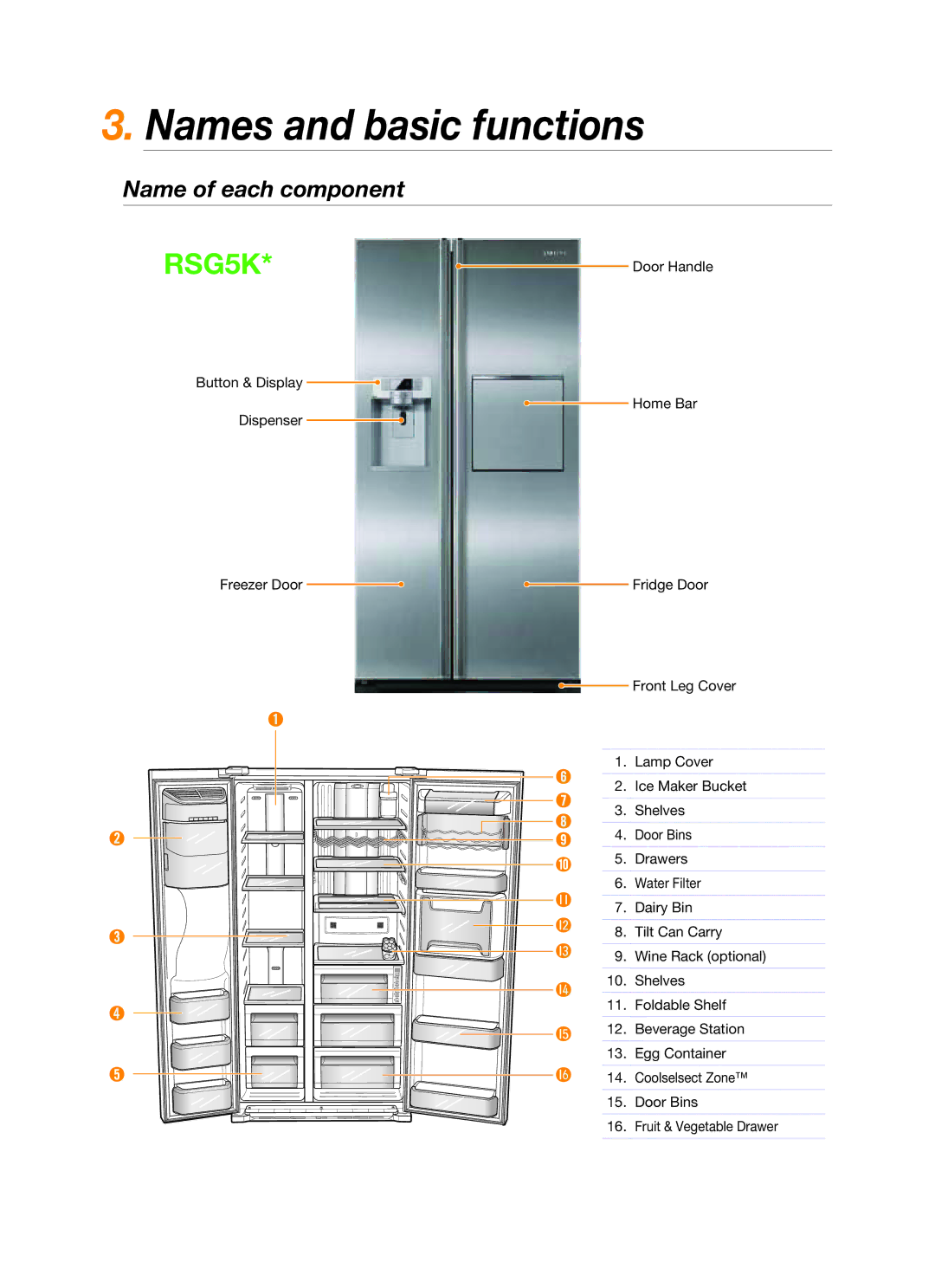 Samsung RSG5FUTS1/SML, RSG5FUPS1/MTR, RSG5FUTS1/JUM, RSG5FUPS1/ZAM manual Names and basic functions, Name of each component 