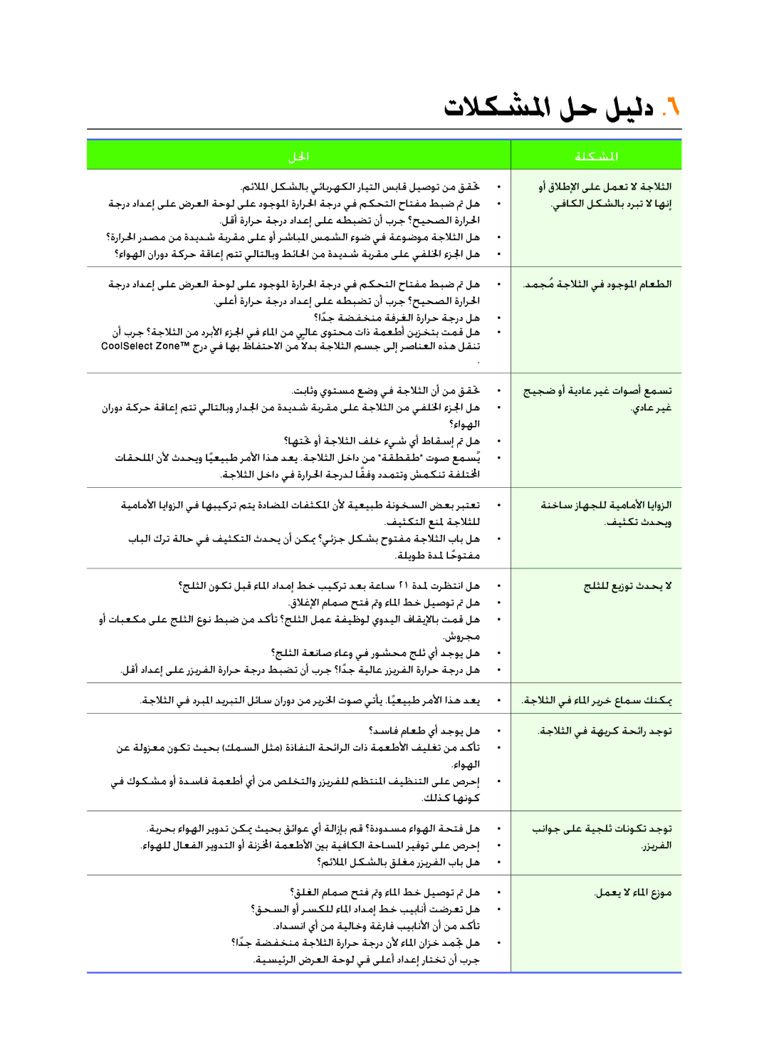 Samsung RSG5FUPS1/JUM, RSG5FUPS1/MTR, RSG5FUTS1/JUM, RSG5FUPS1/ZAM, RSG5FUPN1/XSG manual تلاكشلما لح ليلد, للحا ةلكشلما 