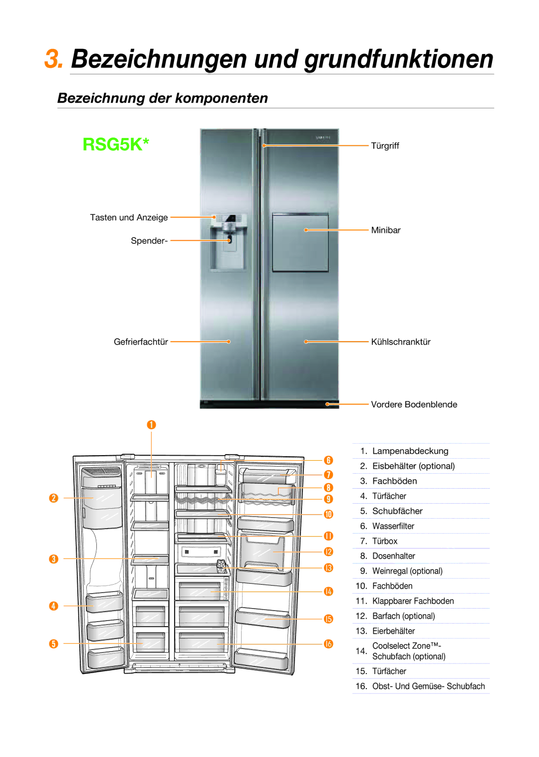 Samsung RSG5FUPS1/XEF, RSG5FURS1/ANU, RSG5FUPS1/XEG manual Bezeichnungen und grundfunktionen, Bezeichnung der komponenten 