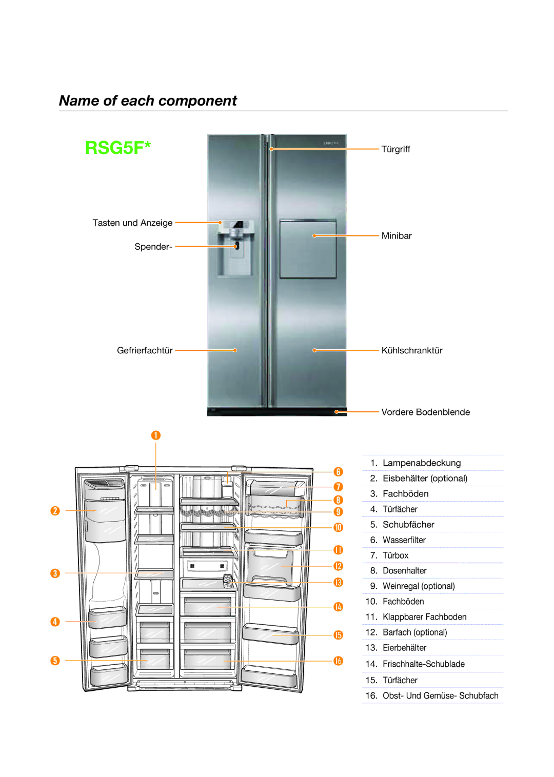 Samsung RSG5PUBP1/XEF, RSG5FURS1/ANU, RSG5FUPS1/XEG, RSG5PURS1/EUR, RSG5PUPN2/XEF, RSG5DURS1/XEF manual Name of each component 