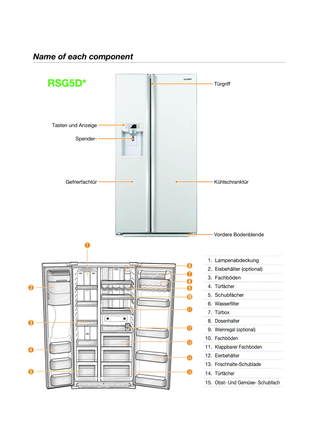 Samsung RSG5PURS1/XEF, RSG5FURS1/ANU, RSG5FUPS1/XEG, RSG5PURS1/EUR, RSG5PUPN2/XEF, RSG5DURS1/XEF manual Name of each component 