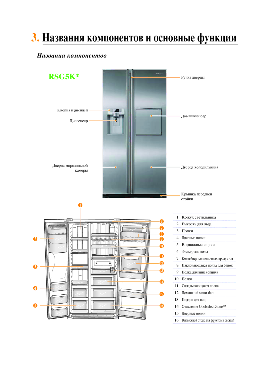 Samsung RSG5FUMH1/BWT, RSG5FURS1/BWT manual Названия компонентов и основные функции 