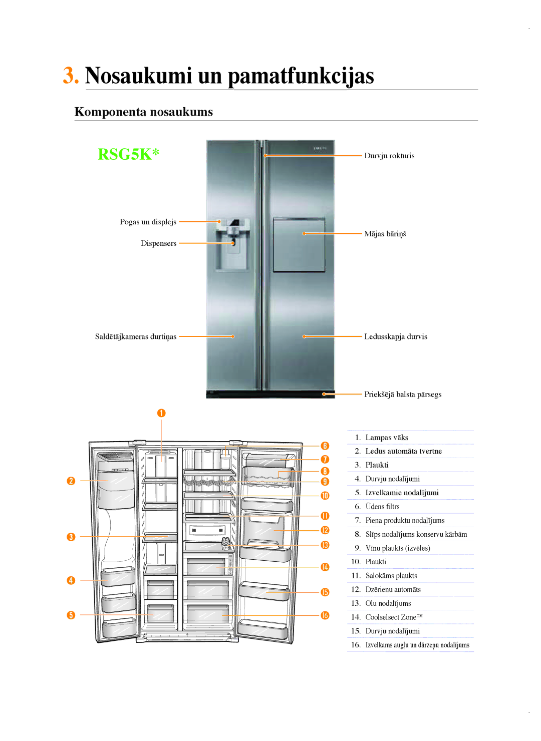 Samsung RSG5FUMH1/BWT, RSG5FURS1/BWT manual Nosaukumi un pamatfunkcijas, Komponenta nosaukums 