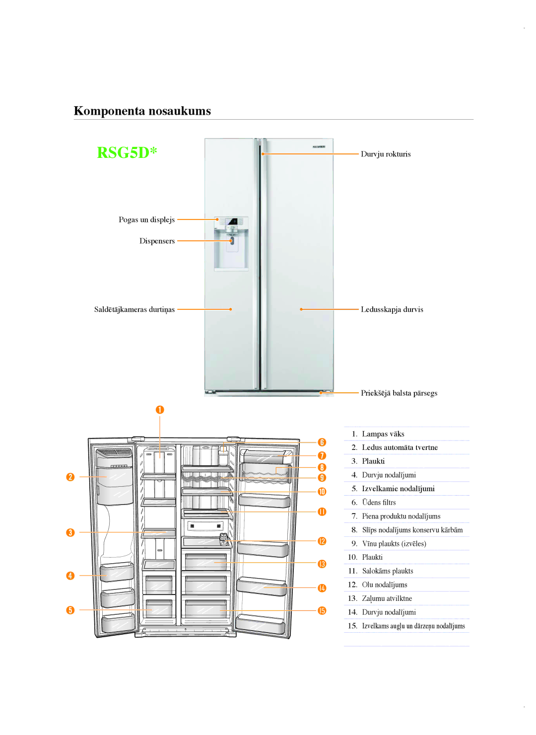 Samsung RSG5FUMH1/BWT, RSG5FURS1/BWT manual RSG5D 