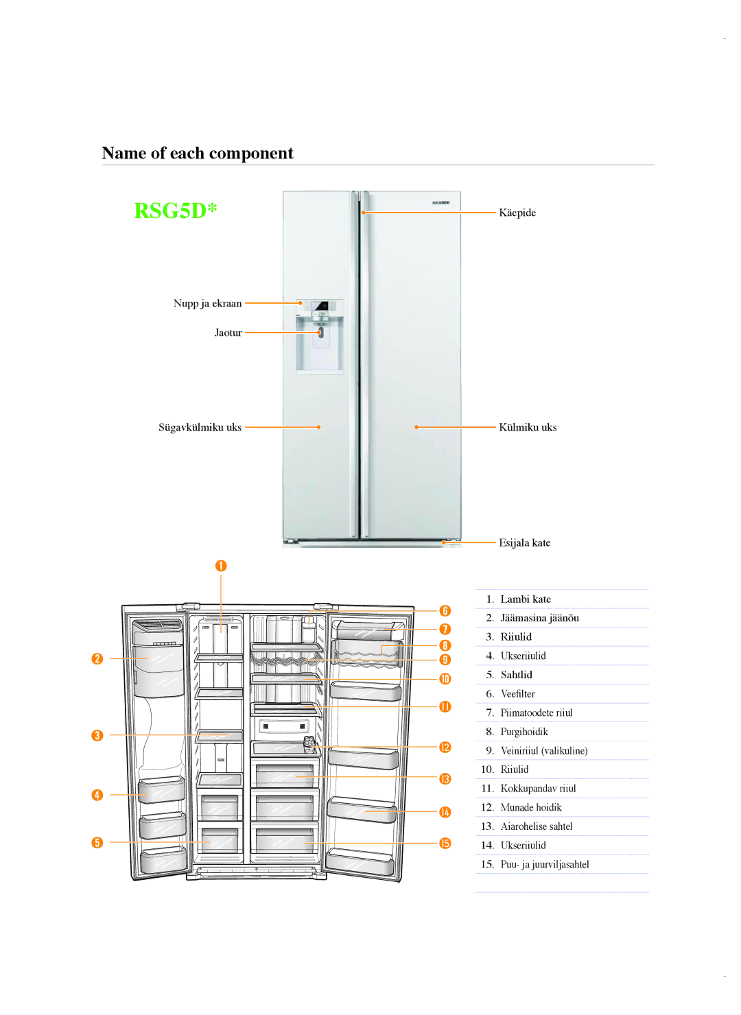 Samsung RSG5FUMH1/BWT, RSG5FURS1/BWT manual RSG5D 