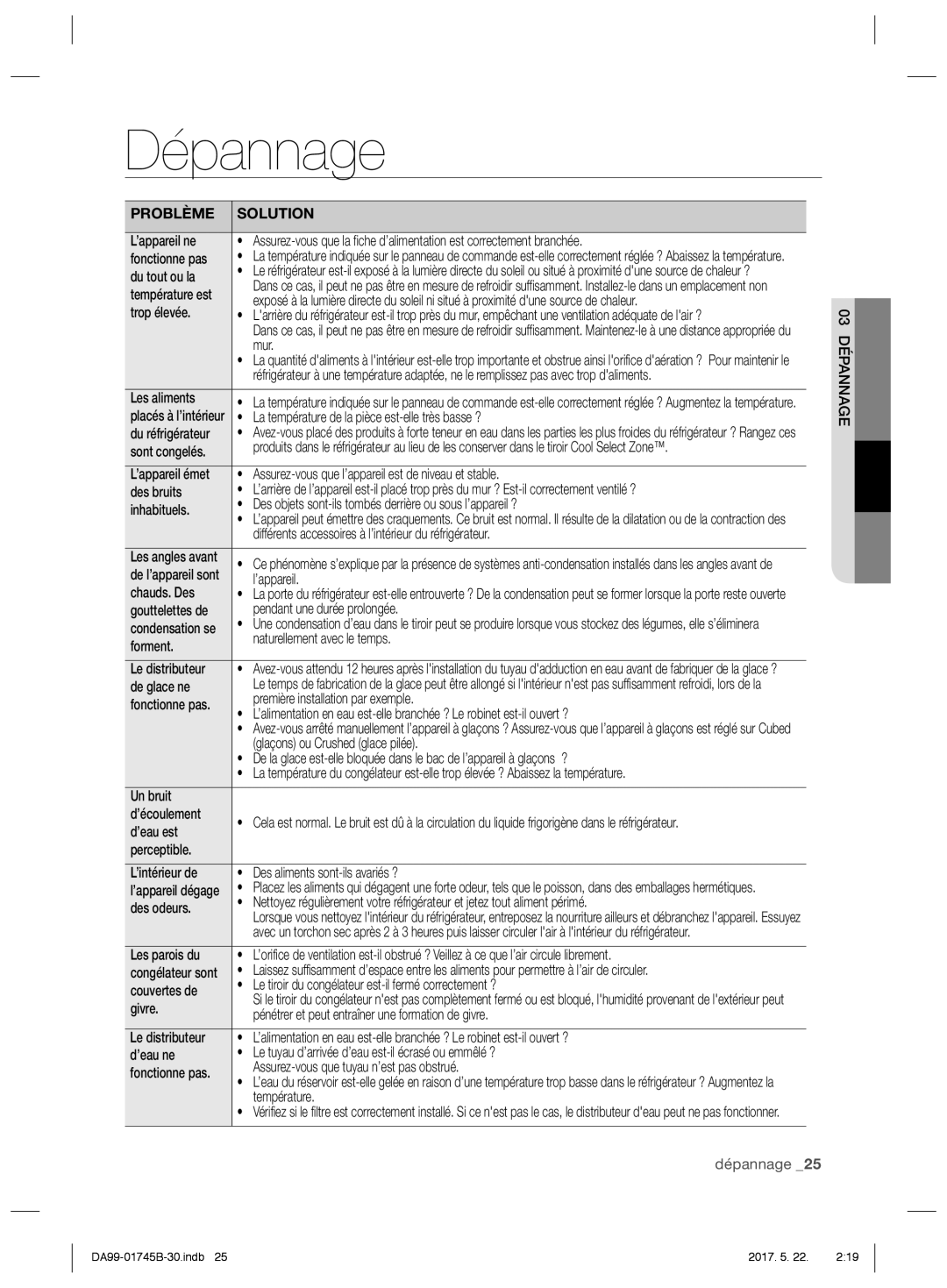 Samsung RSH7PNRS1/XEG, RSG5PCRS1/XEO, RSG5FURS1/ANU, RSG5FUPS1/XEG, RSG5PURS1/EUR, RSG5PCRS1/XEF, RSH7PNRS1/EUR manual Dépannage 