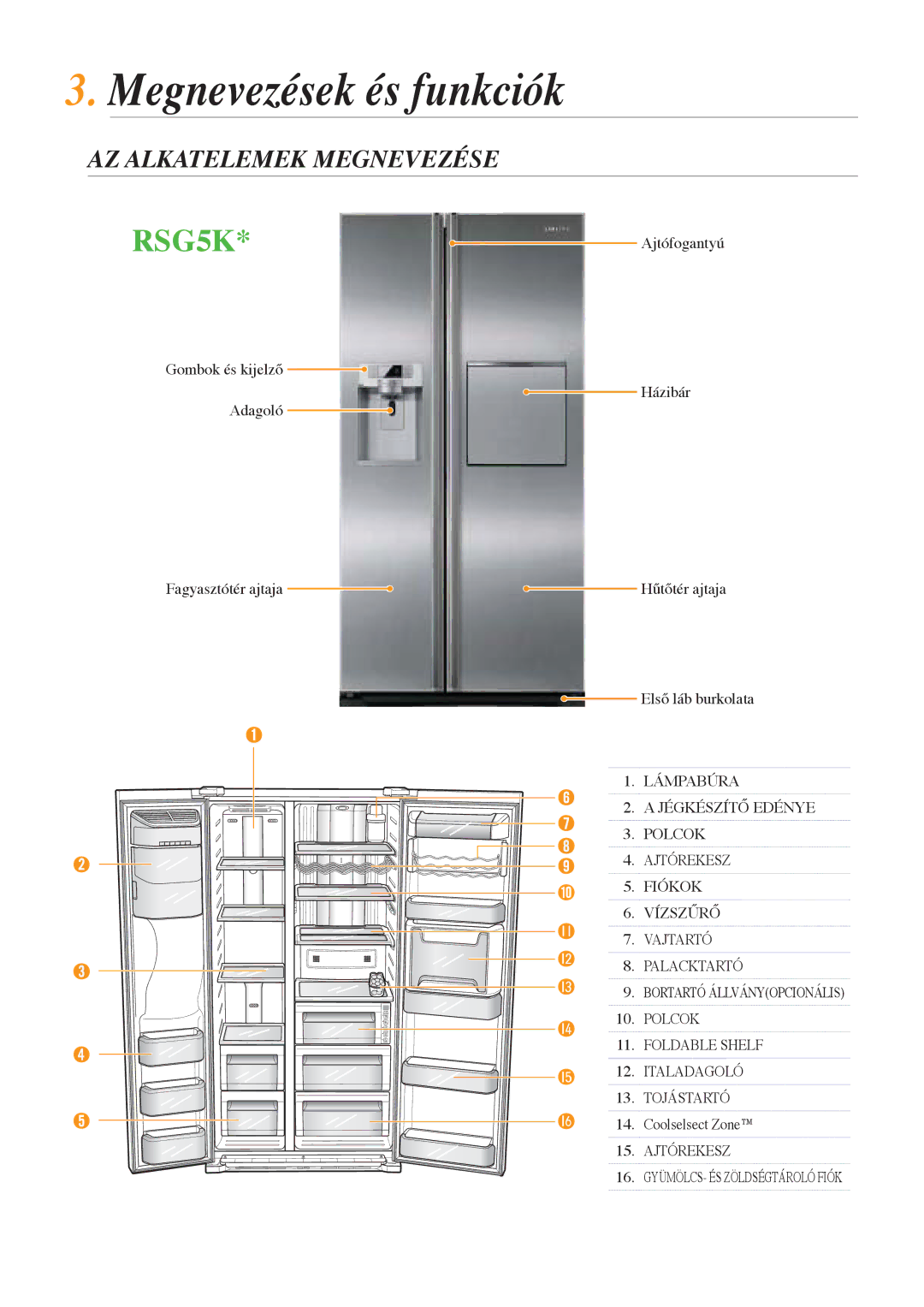 Samsung RSG5PURS1/EUR, RSG5PCRS1/XEO, RSG5PCRS1/XEF, RSG5FURS1/EUR manual Megnevezések és funkciók, Az alkatelemek megnevezése 