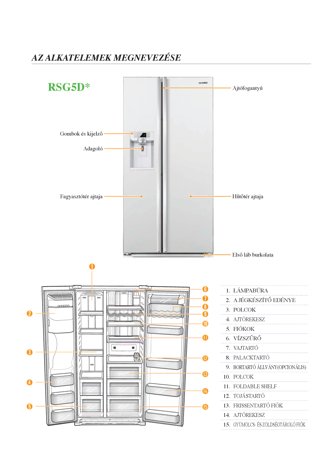 Samsung RSG5FURS1/EUR, RSG5PCRS1/XEO, RSG5PURS1/EUR, RSG5PCRS1/XEF, RSG5PURS1/XEO, RSG5FURS1/XEO manual RSG5D 