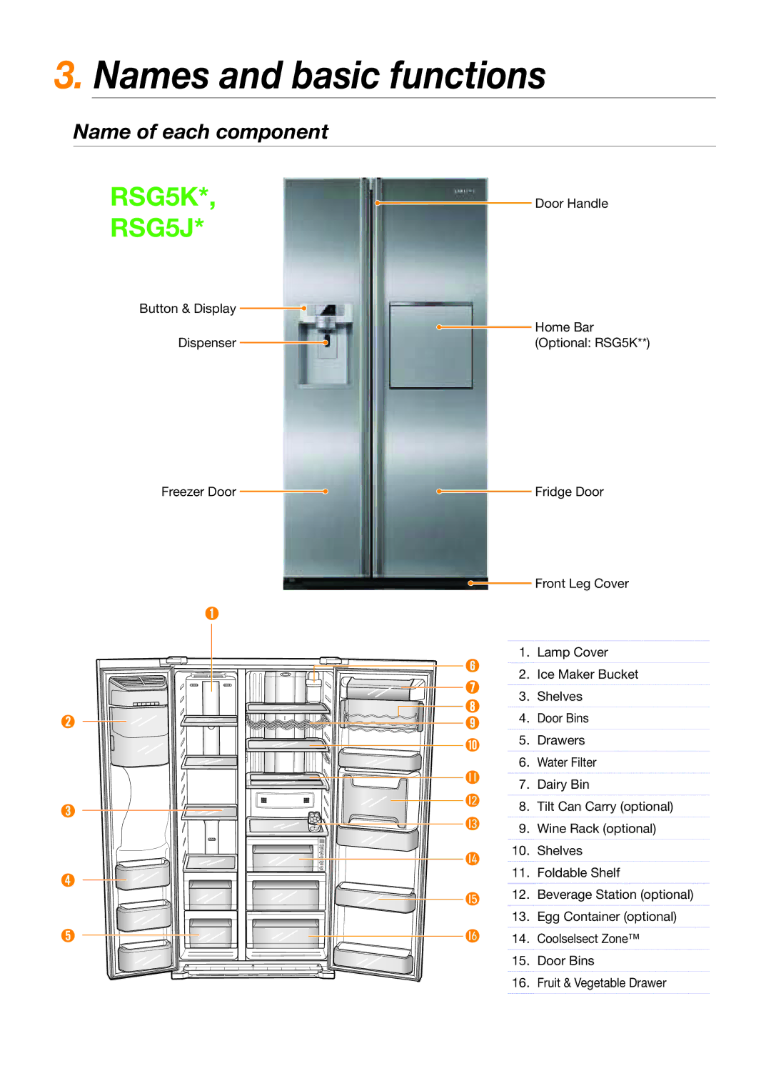 Samsung RSG5FURS1/XEP, RSG5PURS1/EUR, RSG5FUBP1/XEF, RSG5UCRS1/XEF manual Names and basic functions, Name of each component 