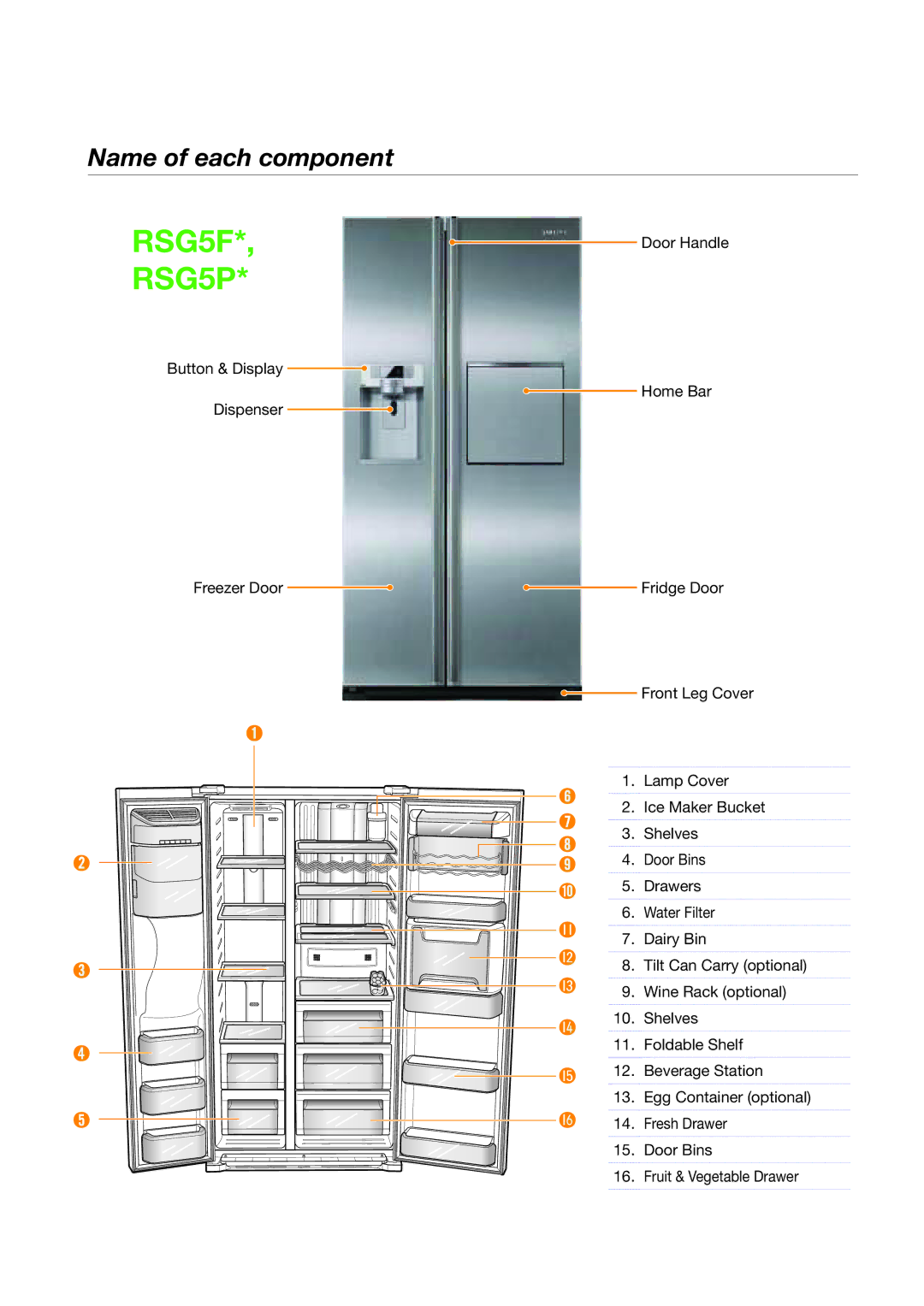 Samsung RSG5UURS1/XES, RSG5PURS1/EUR, RSG5FUBP1/XEF, RSG5UCRS1/XEF, RSG5FURS1/XEF, RSG5PUBP1/XEF, RSG5PURS1/XEF manual 