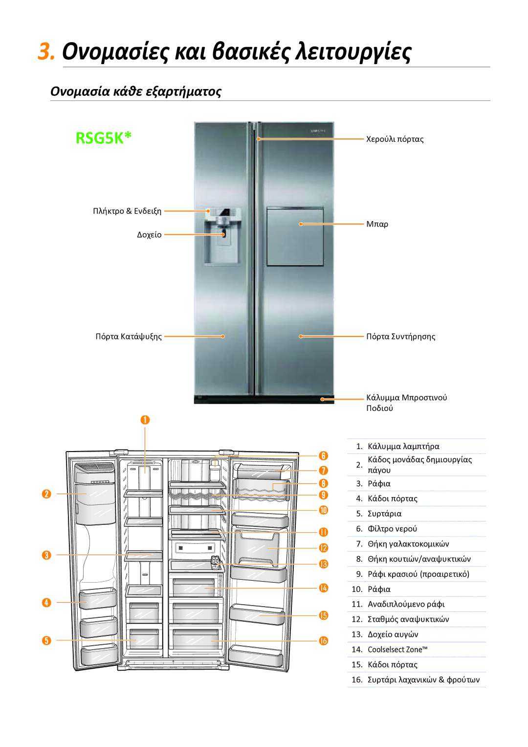 Samsung RSG5FURS1/EUR, RSG5PURS1/EUR, RSG5DUMH1/EUR manual Ονομασίες και βασικές λειτουργίες, Ονομασία κάθε εξαρτήματος 