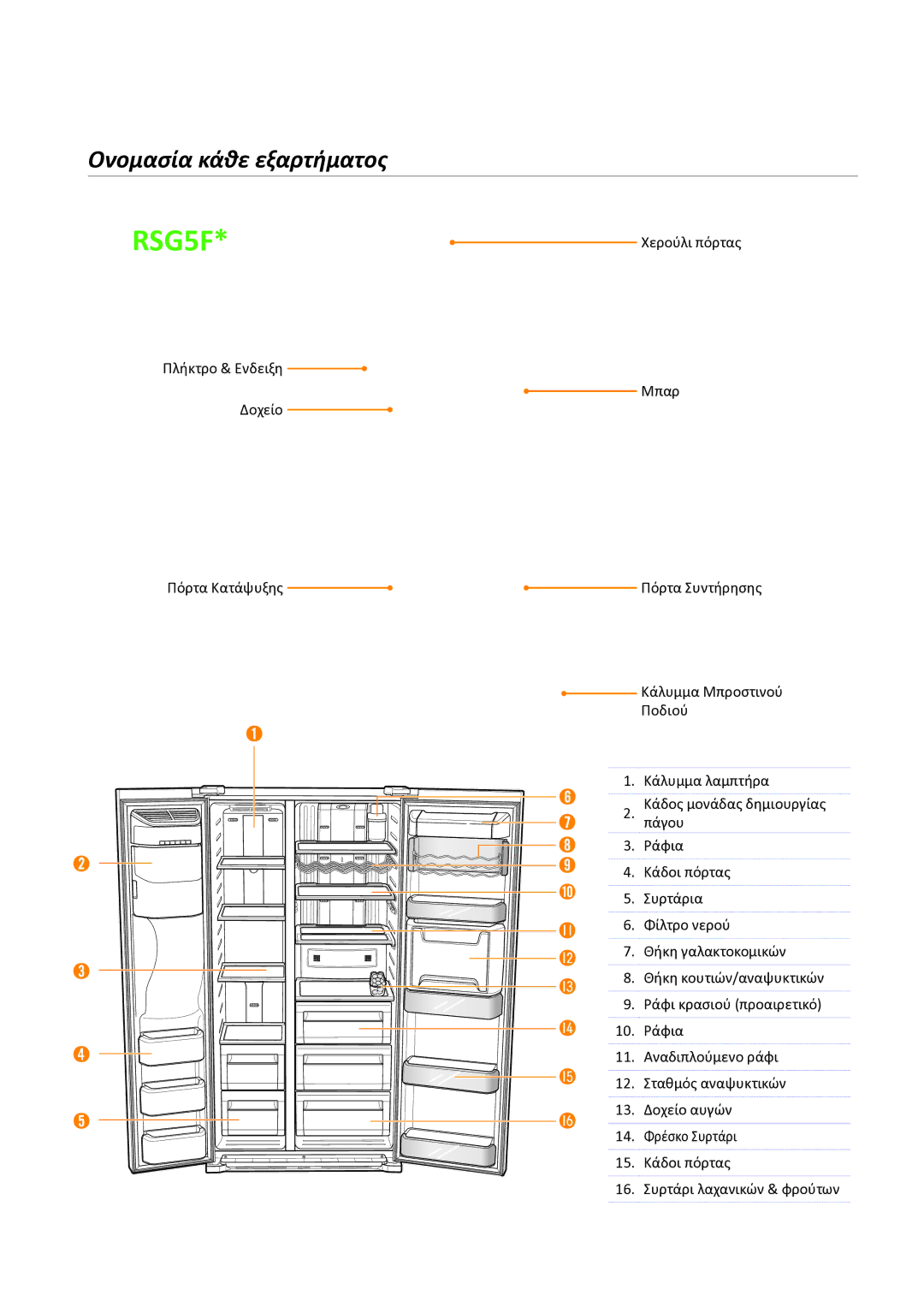 Samsung RSG5DUMH1/EUR, RSG5PURS1/EUR, RSG5FURS1/EUR manual 