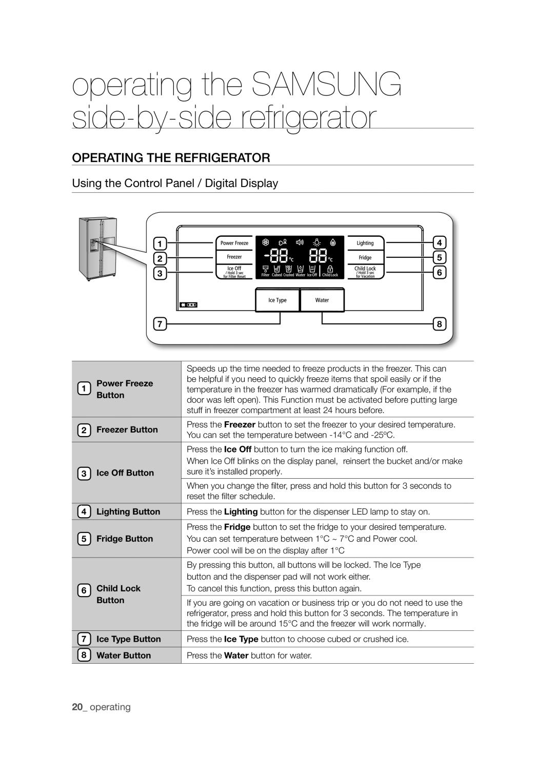 Samsung RSG5PURS1/XEO, RSG5PURS1/EUR, RSG5FURS1/EUR Operating the refrigerator, Using the Control Panel / Digital Display 